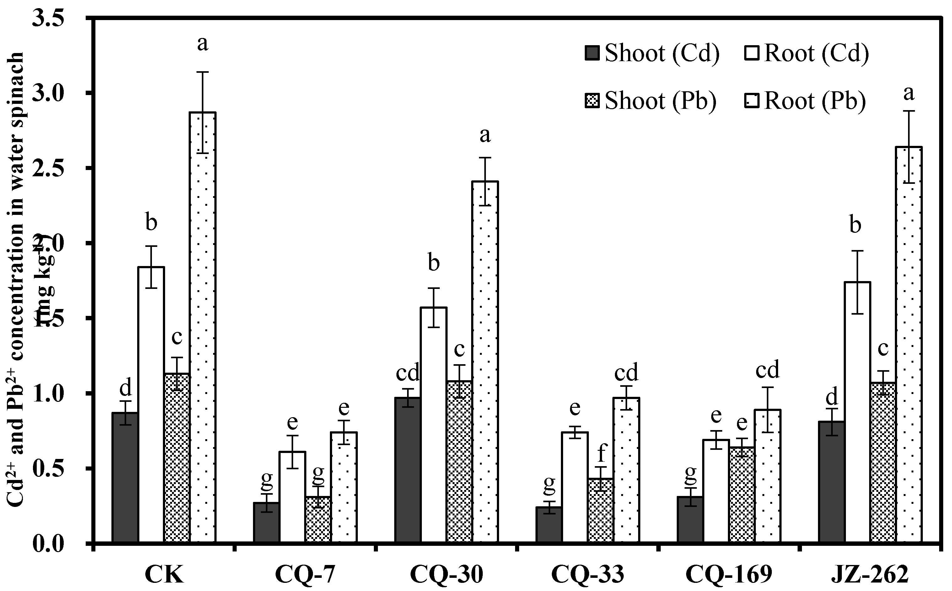 Ijerph 17 03122 g005