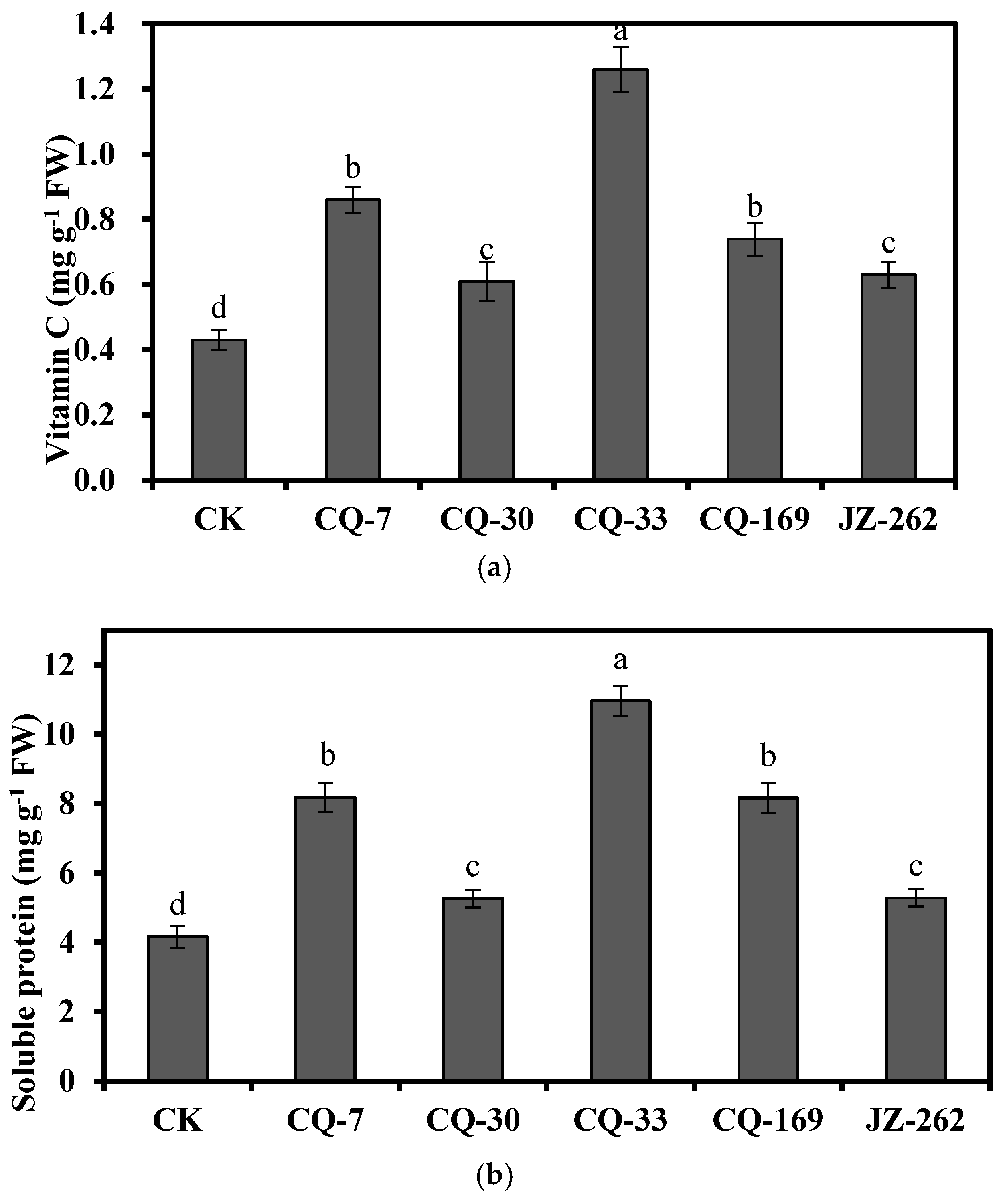 Ijerph 17 03122 g006