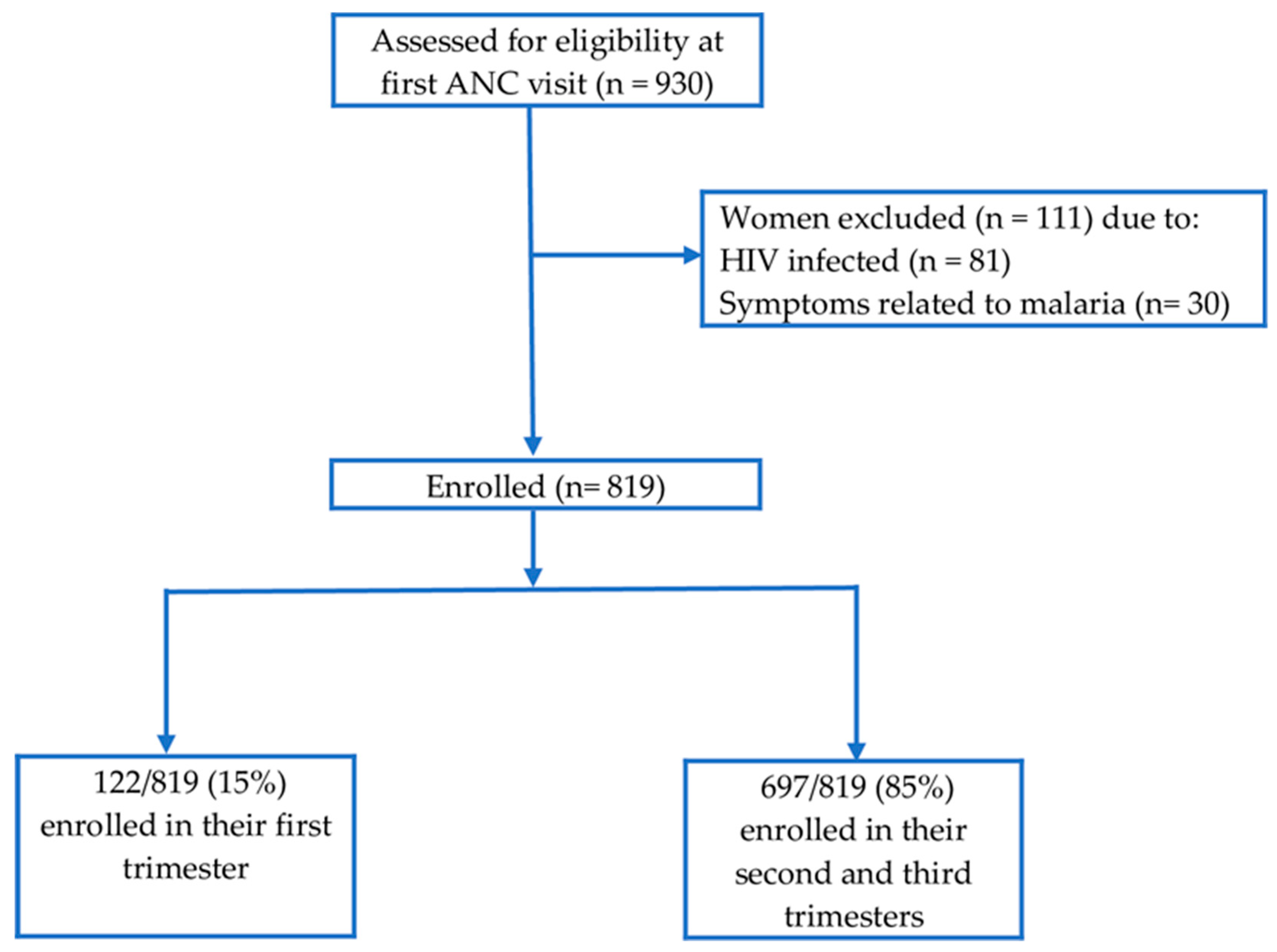Ijerph 17 03123 g002