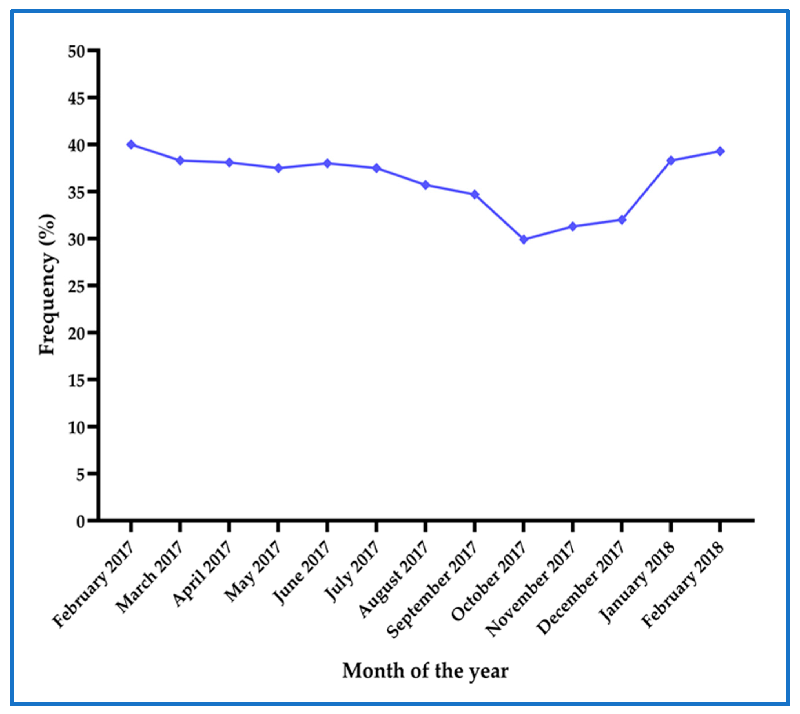 Ijerph 17 03123 g004