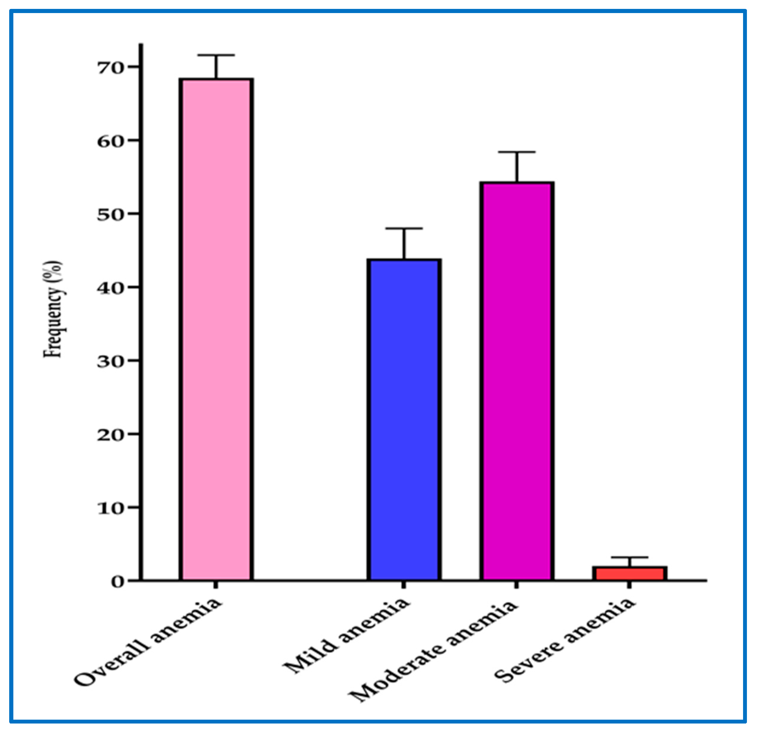 Ijerph 17 03123 g005