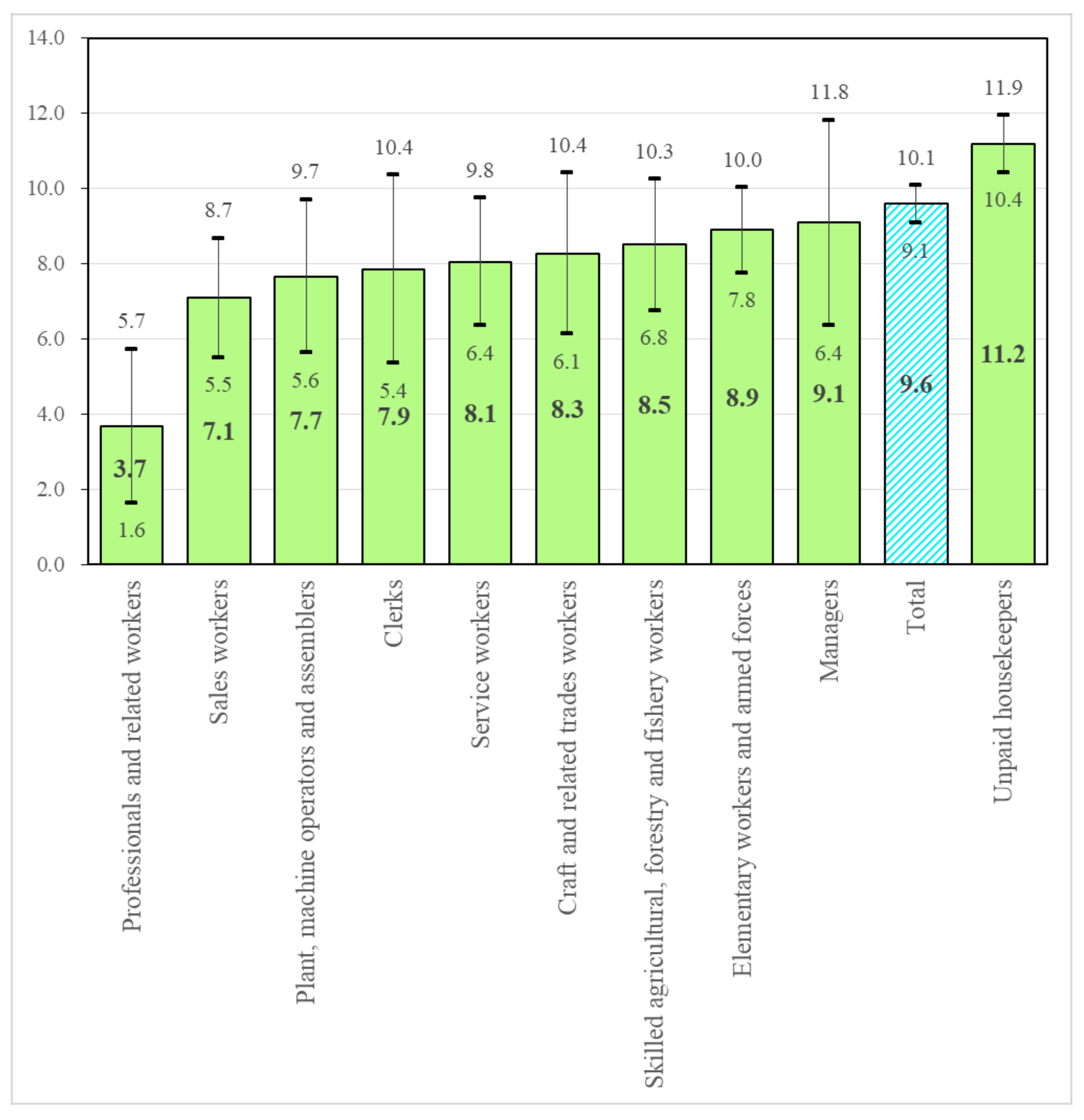 Ijerph 17 03124 g001