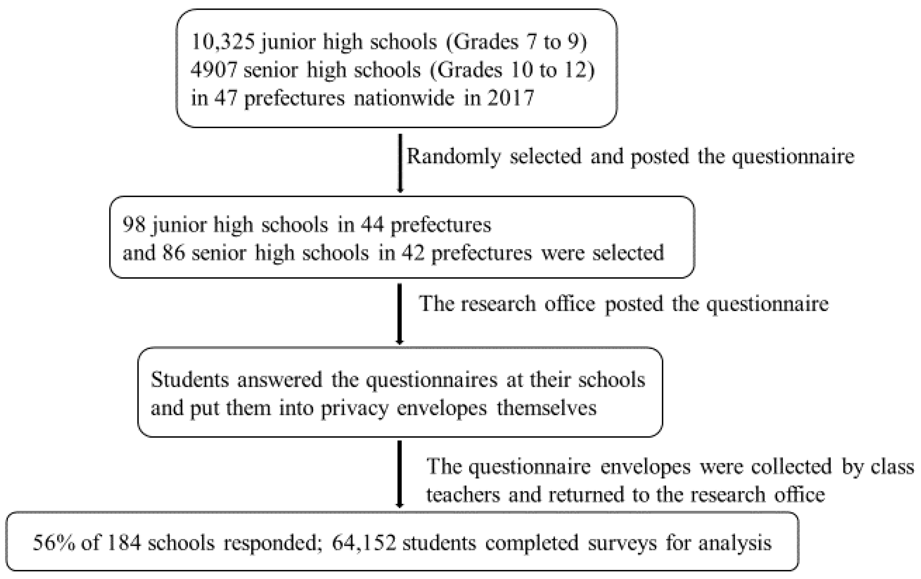 Ijerph 17 03128 g001