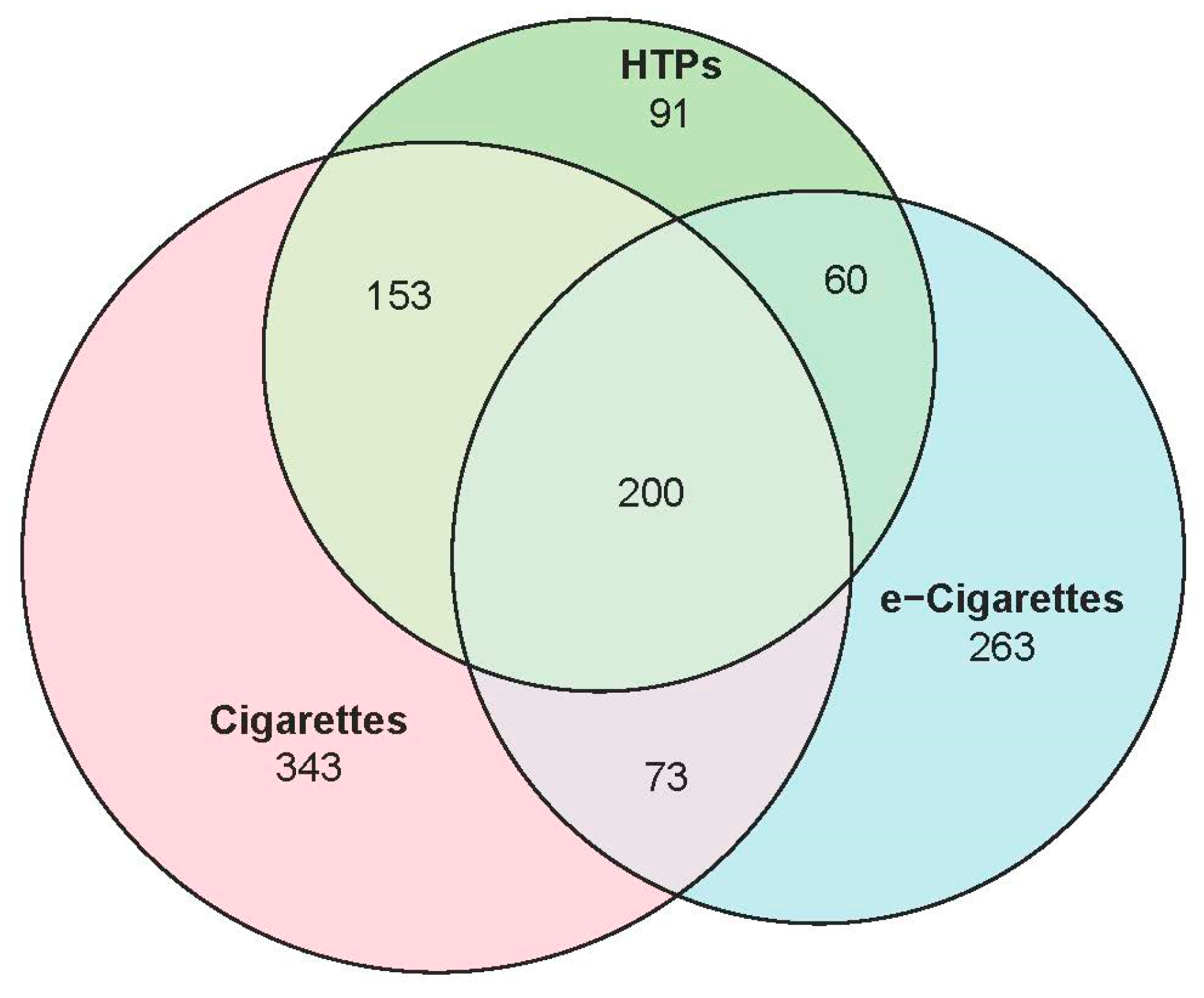 Ijerph 17 03128 g002
