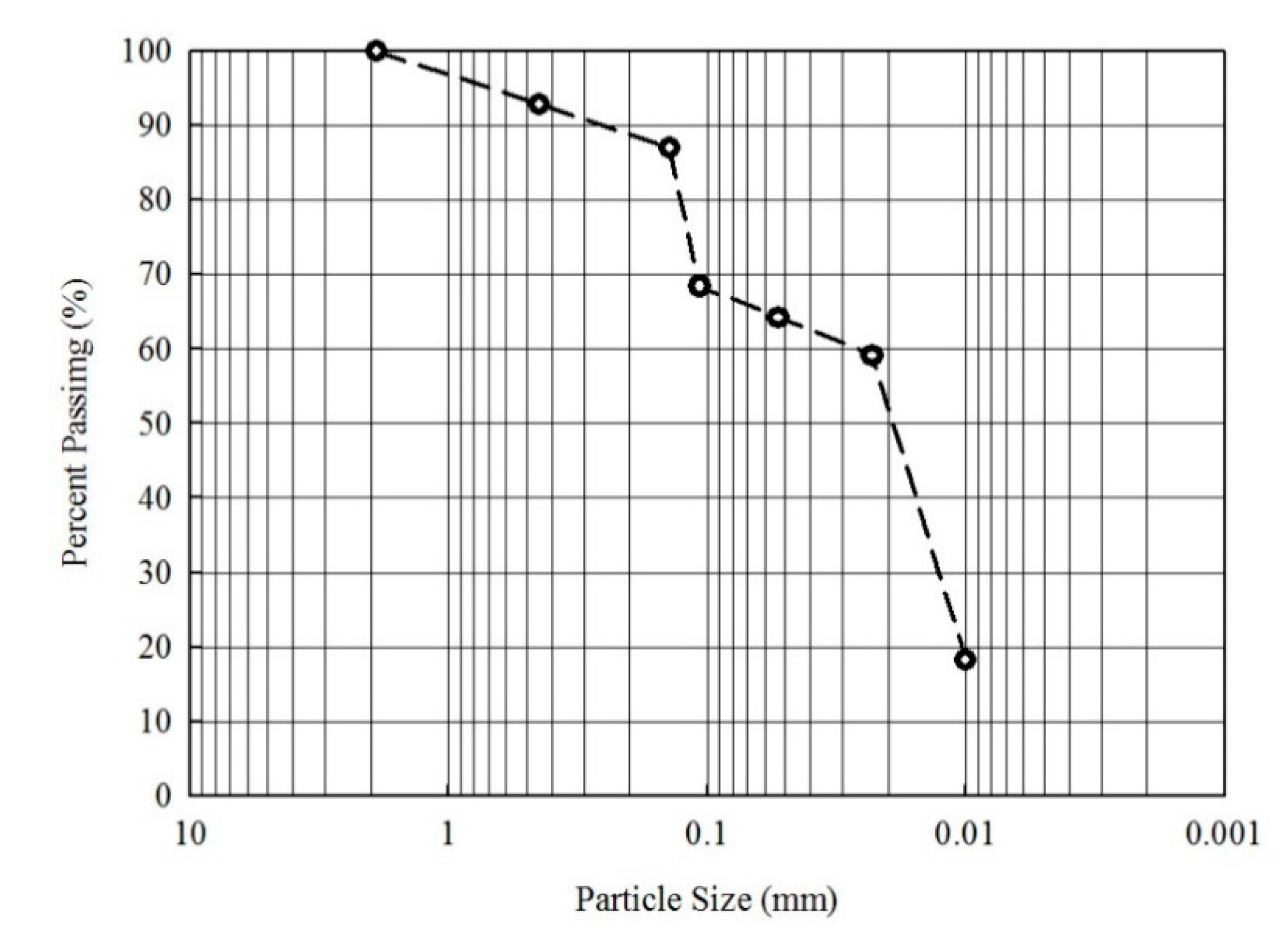 Ijerph 17 03133 g002