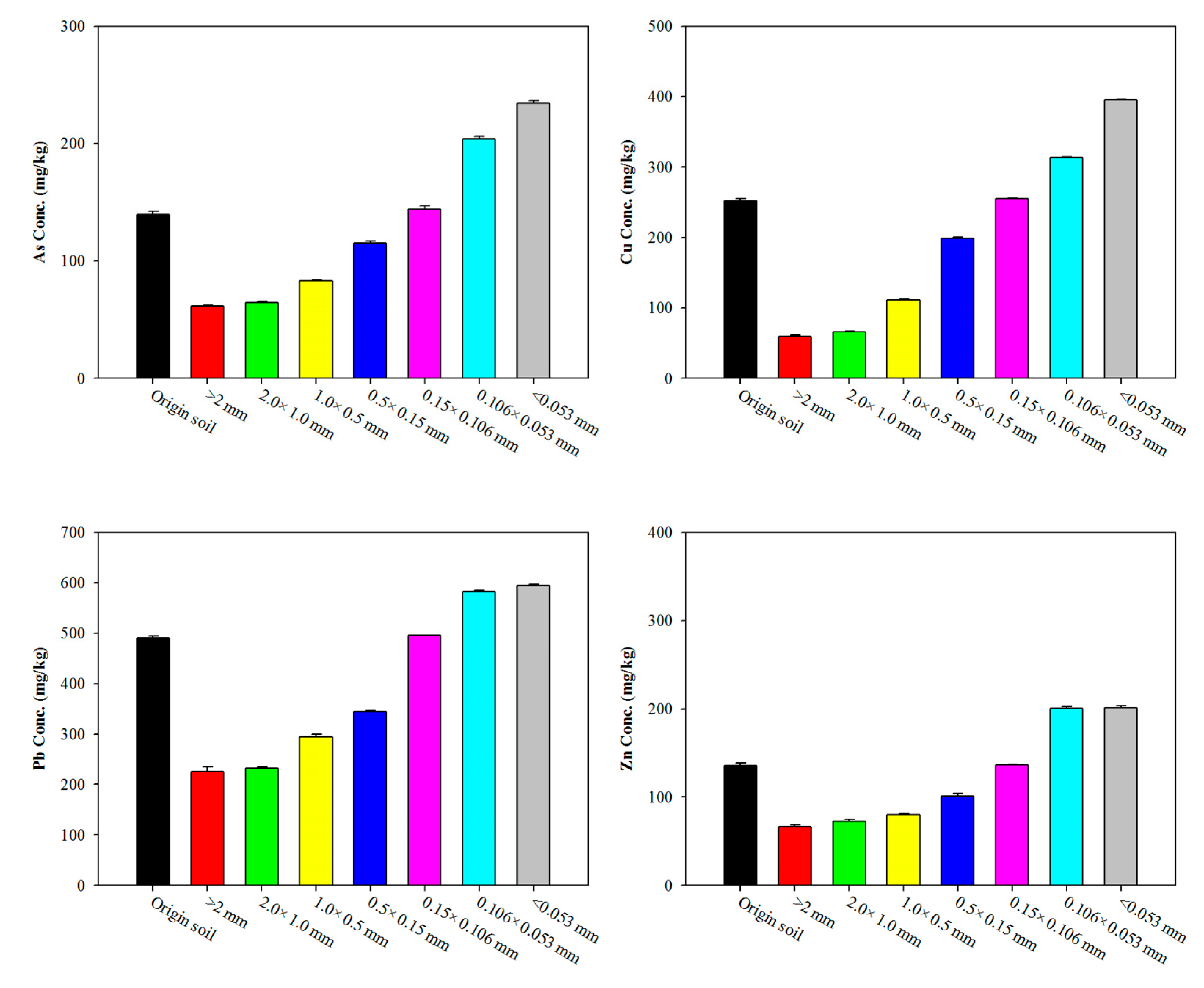 Ijerph 17 03133 g003