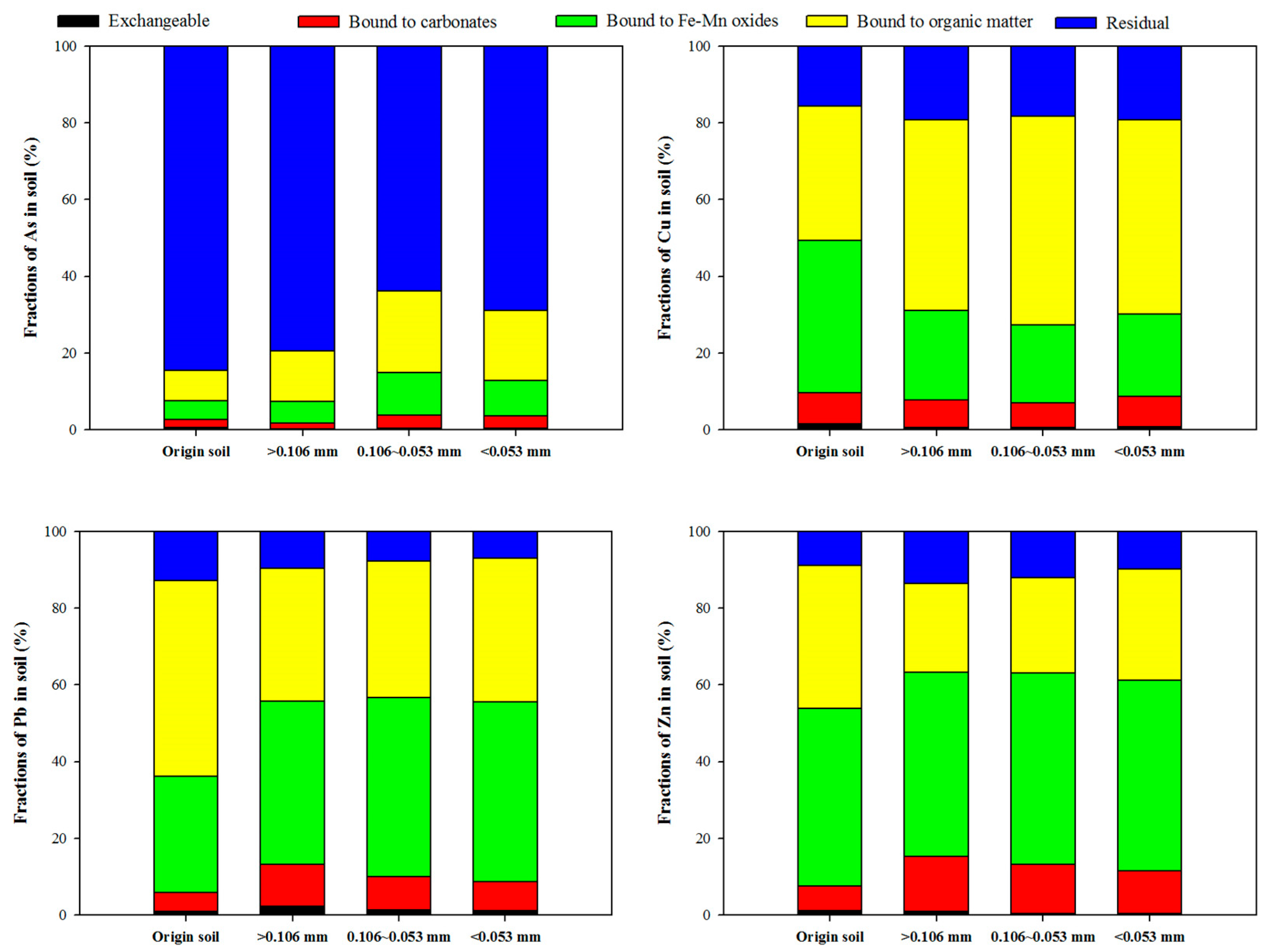 Ijerph 17 03133 g004