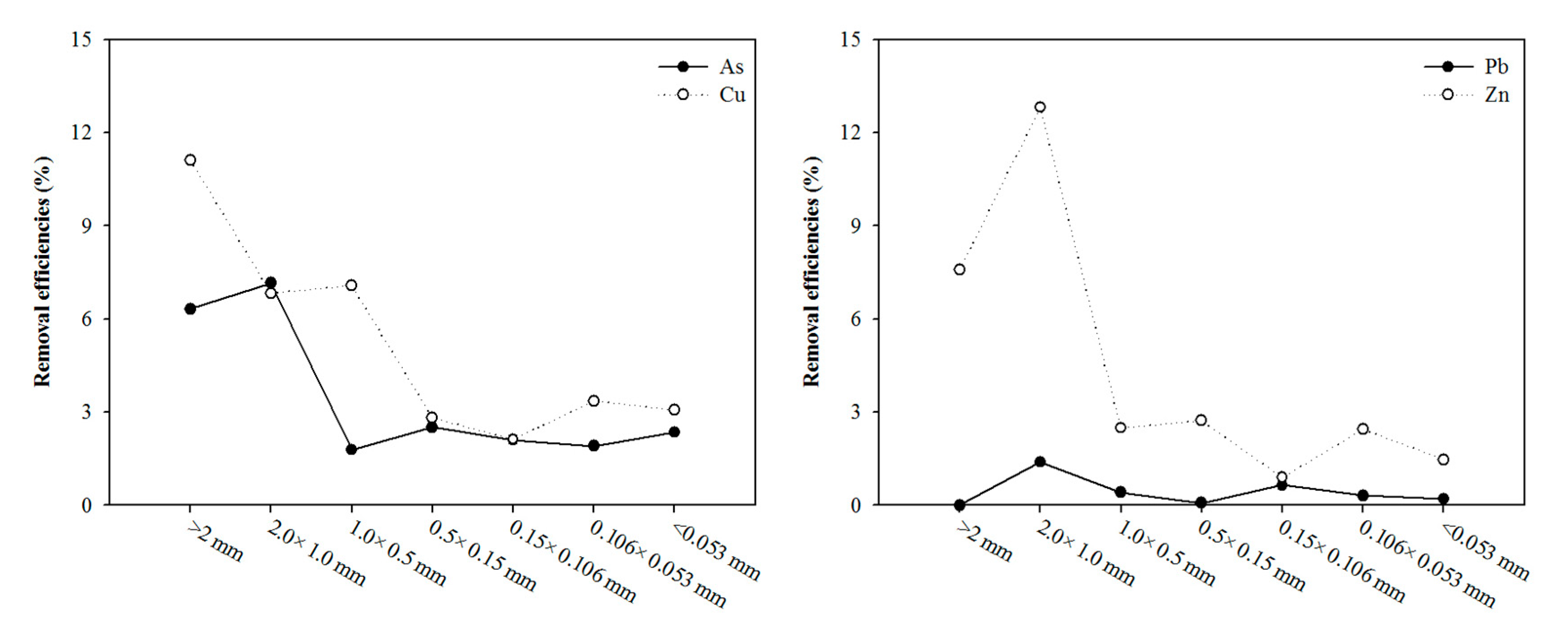 Ijerph 17 03133 g005