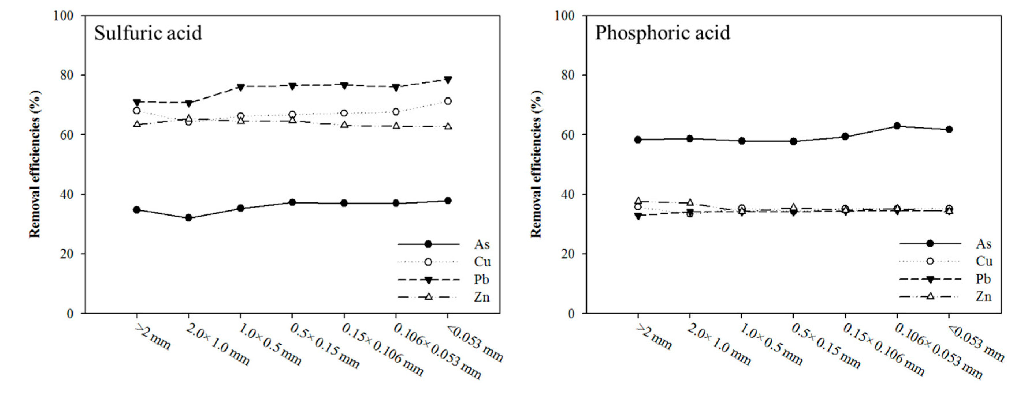 Ijerph 17 03133 g006