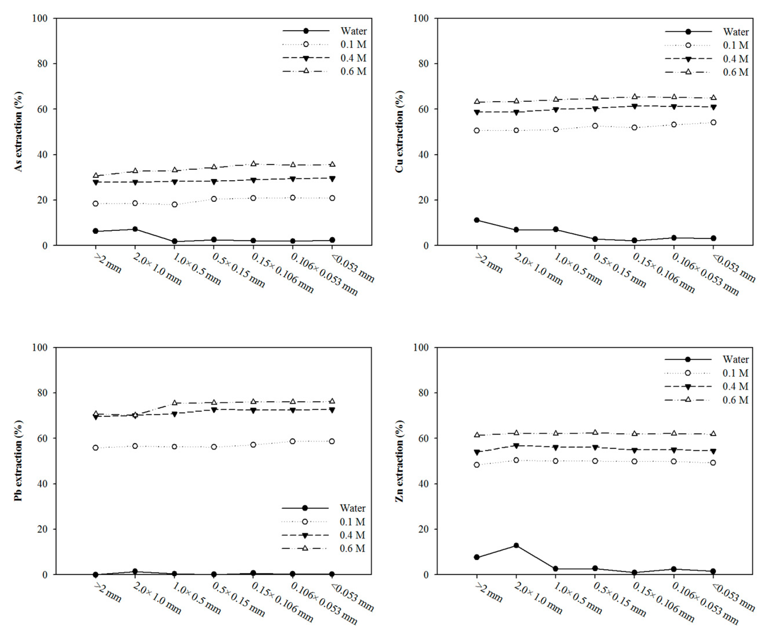 Ijerph 17 03133 g007