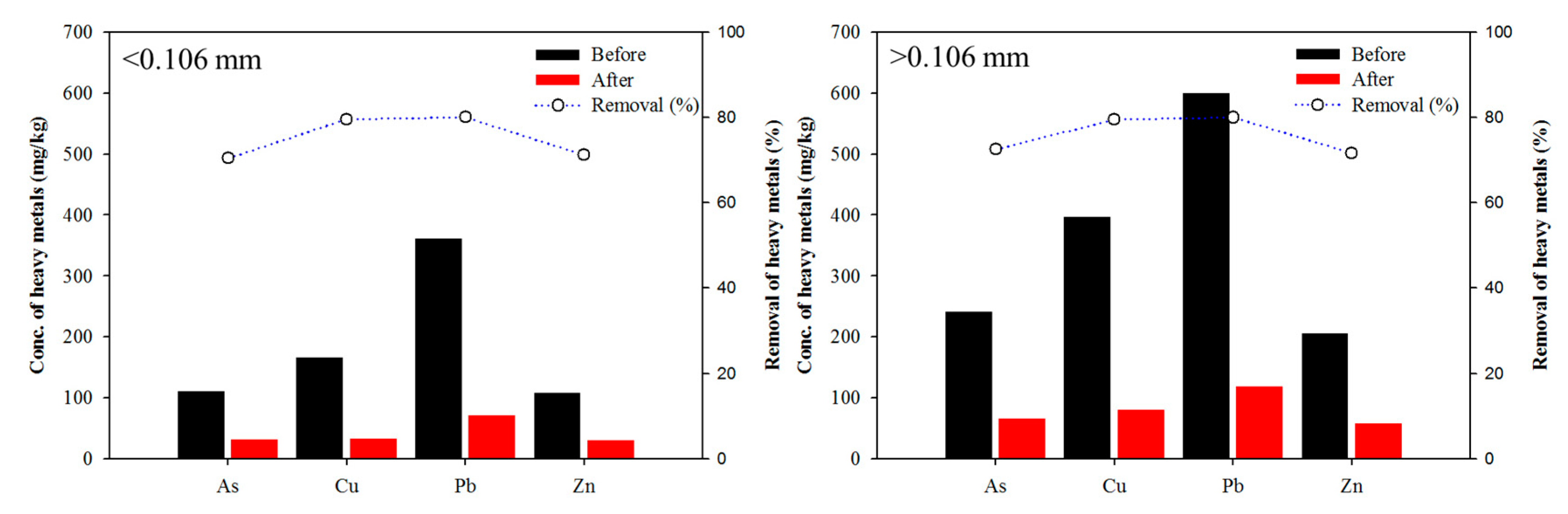 Ijerph 17 03133 g009