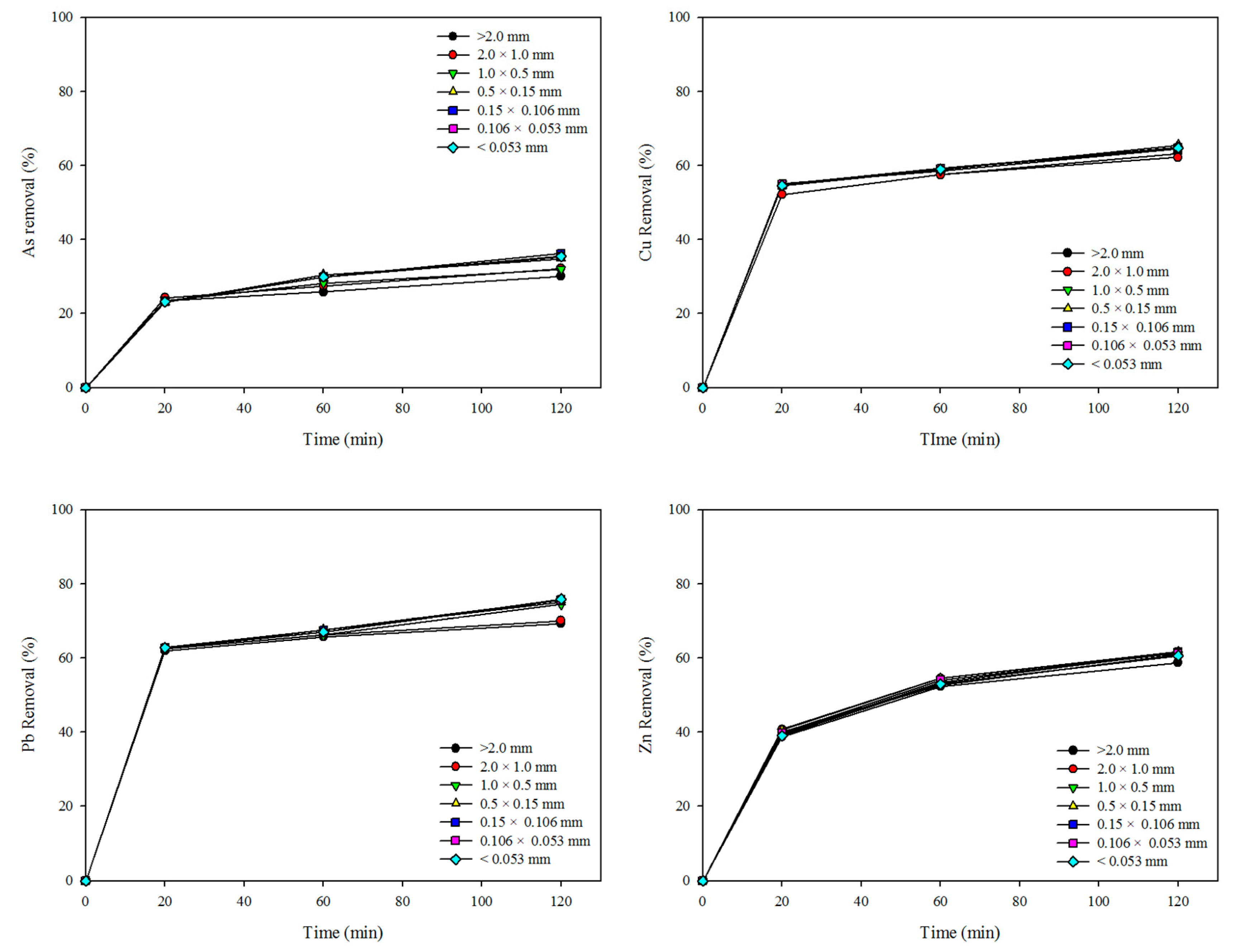 Ijerph 17 03133 g0a1