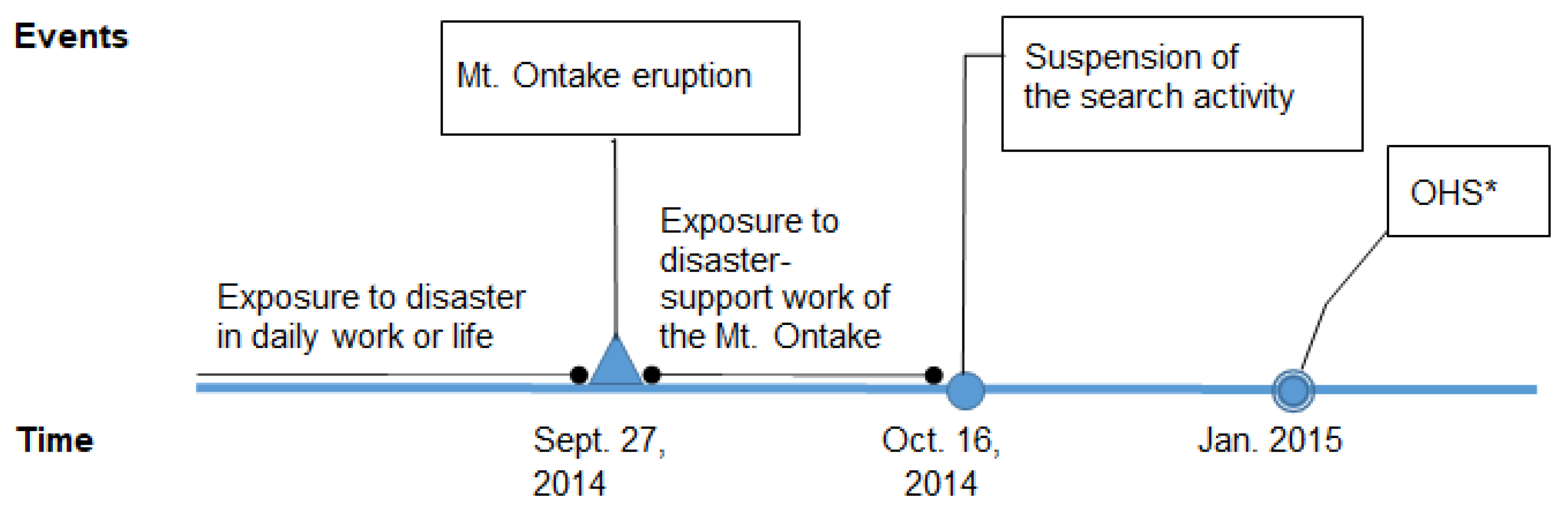 Ijerph 17 03134 g001
