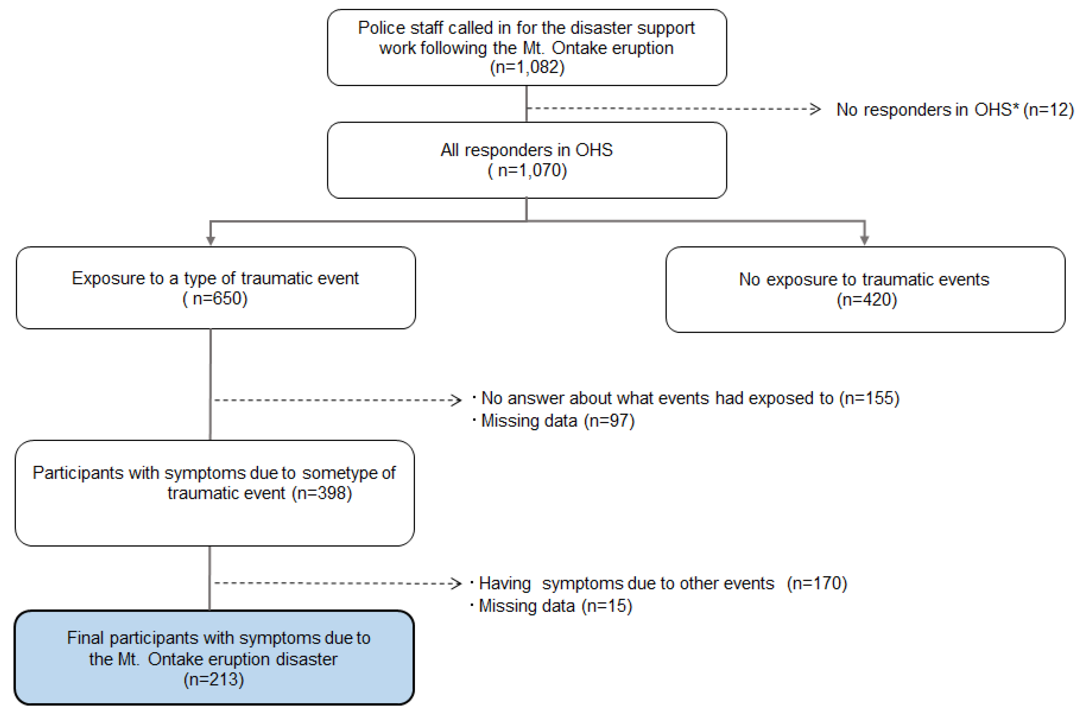 Ijerph 17 03134 g002