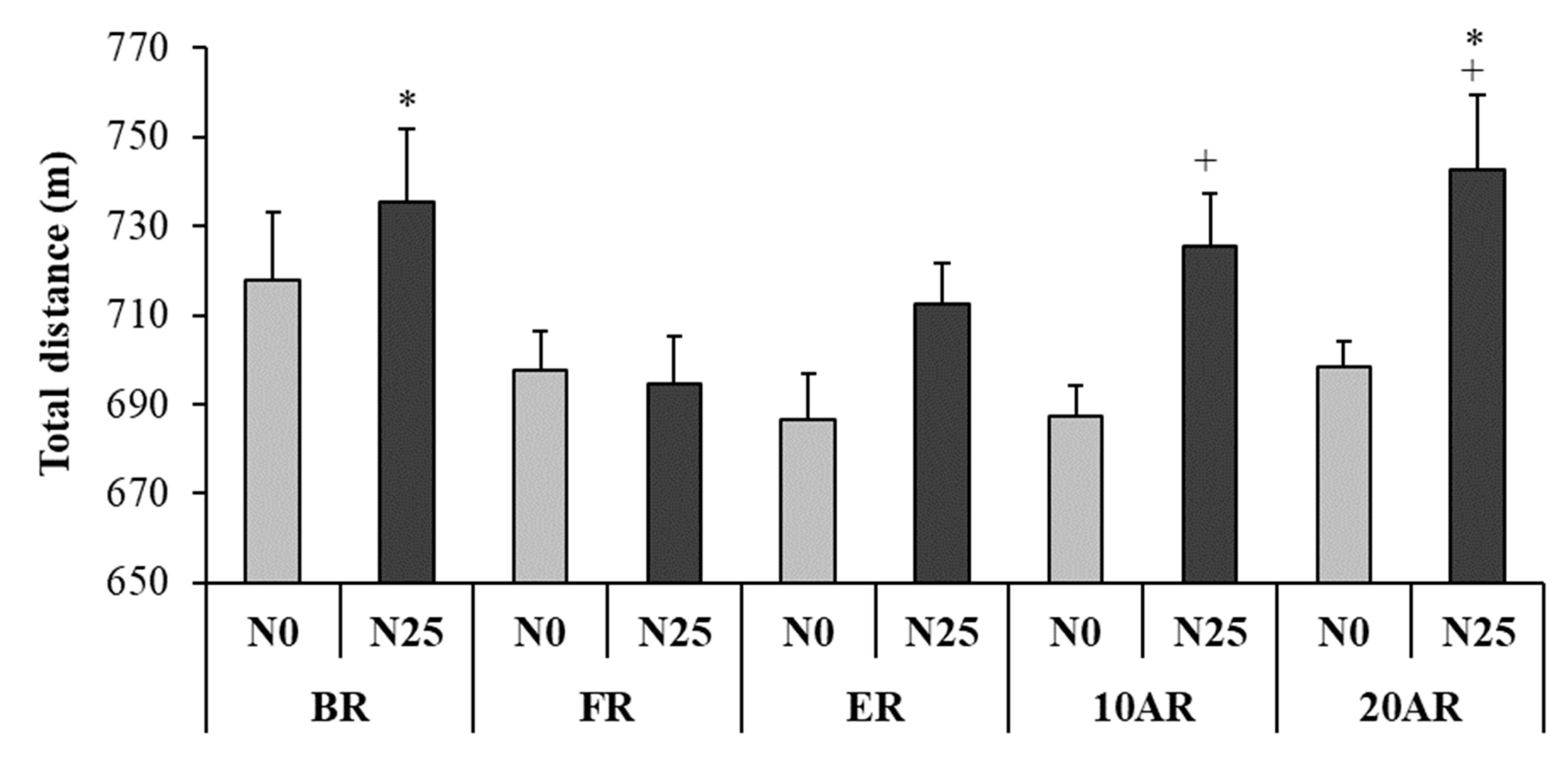 Ijerph Free Full Text Effects Of 25 Min Nap Opportunity During Ramadan Observance On The 5 M Shuttle Run Performance And The Perception Of Fatigue In Physically Active Men