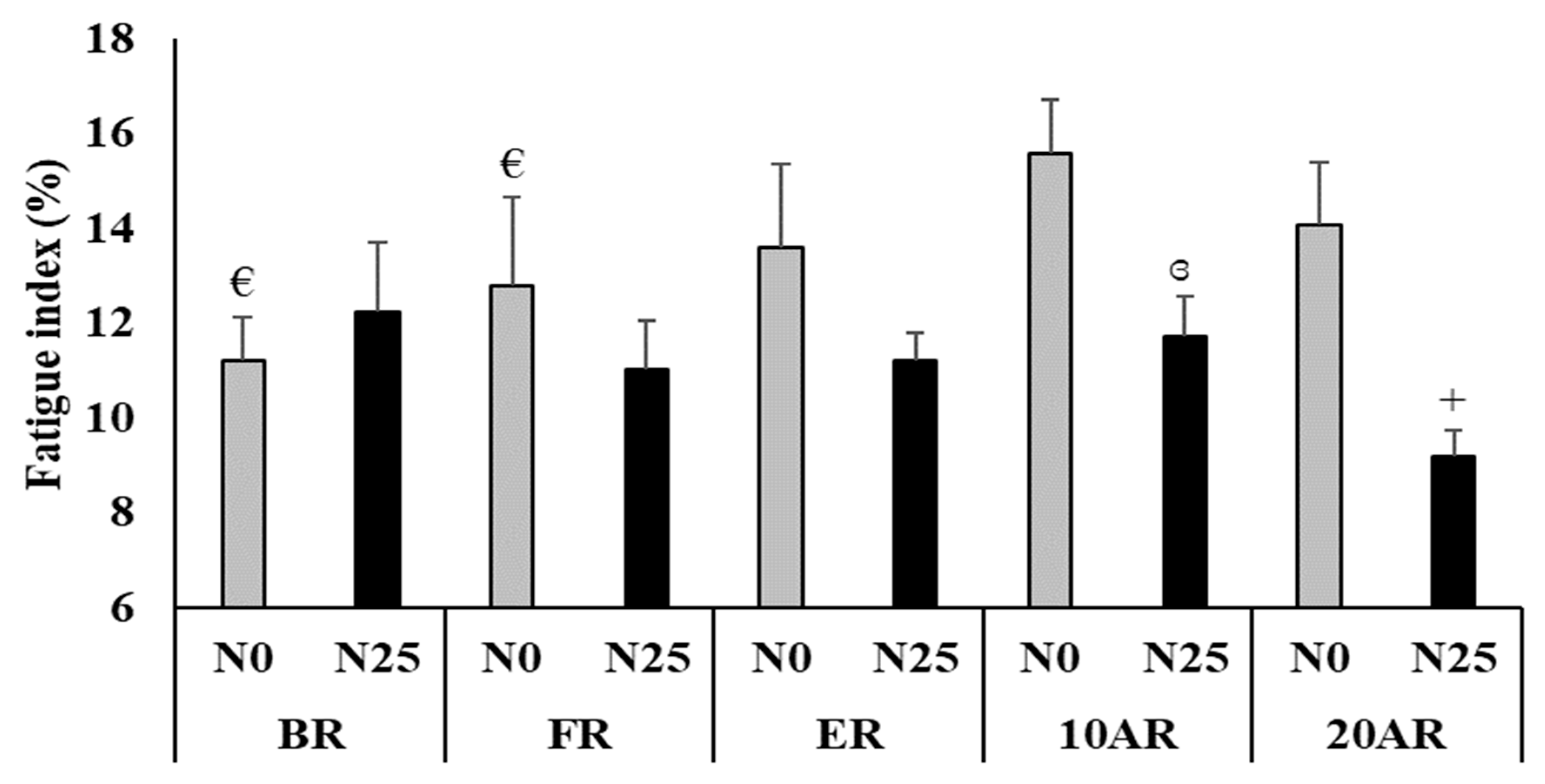 Ijerph 17 03135 g003 Ijerph 17 03135 g003