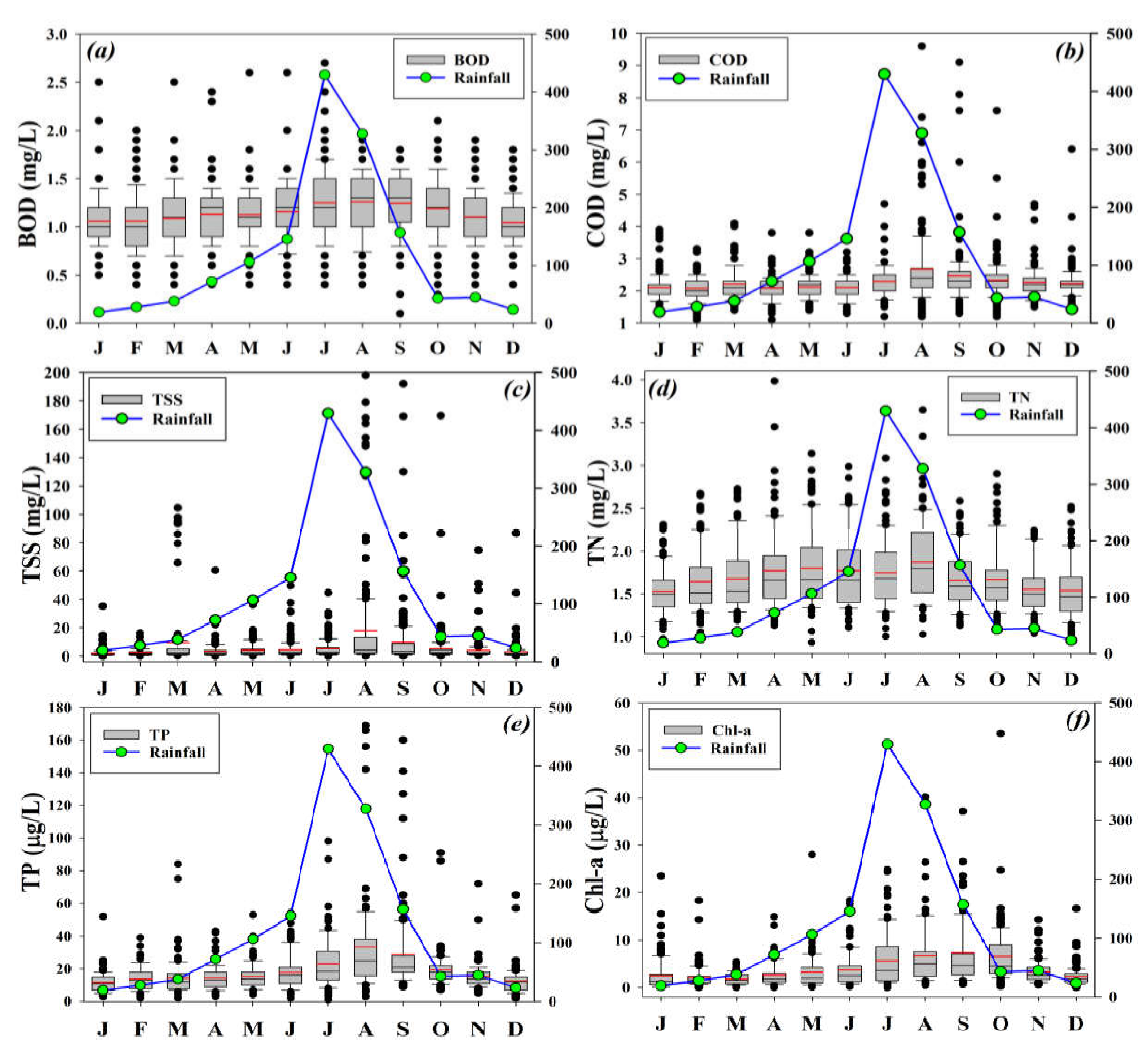 Ijerph 17 03139 g002