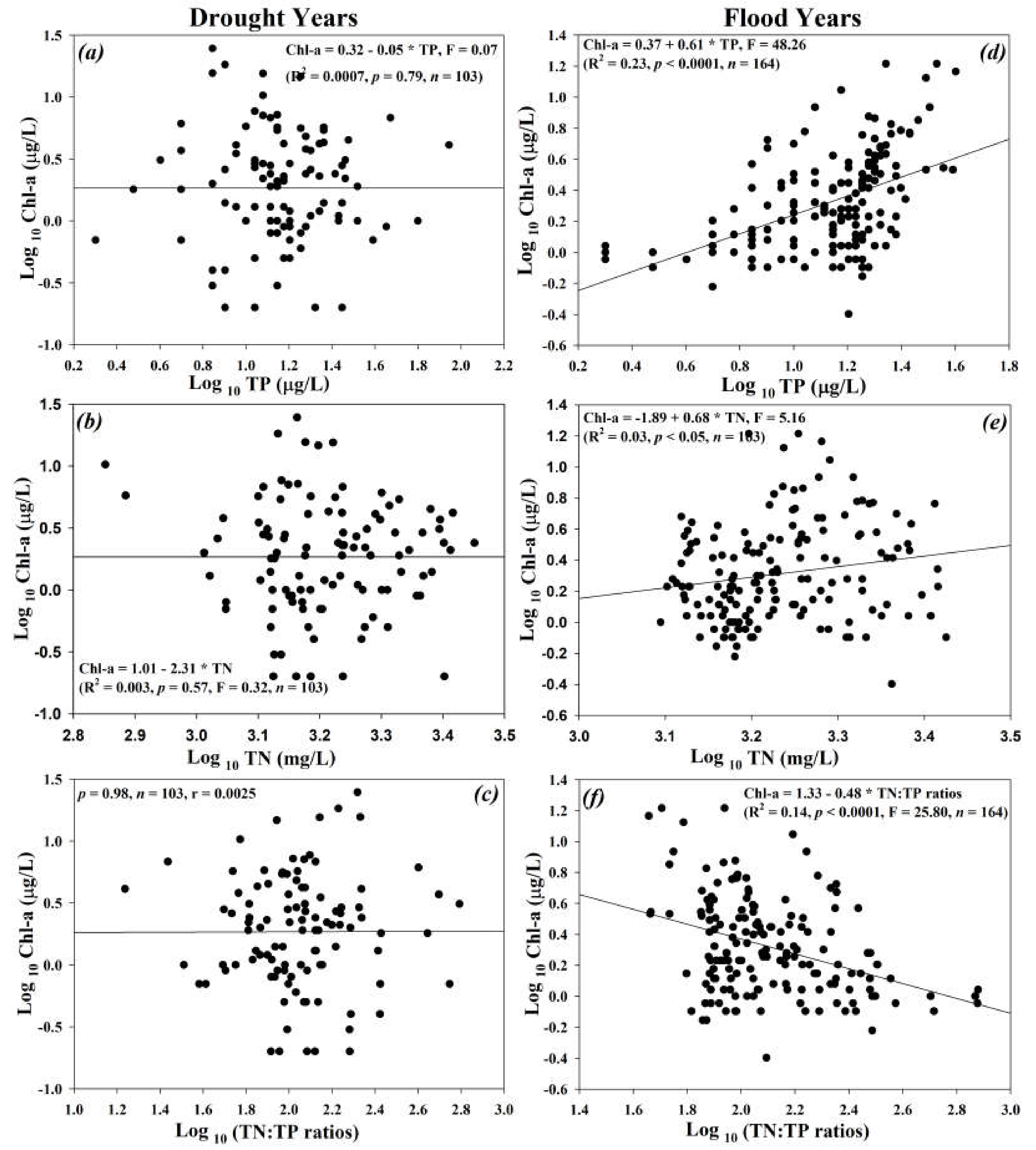 Ijerph 17 03139 g007