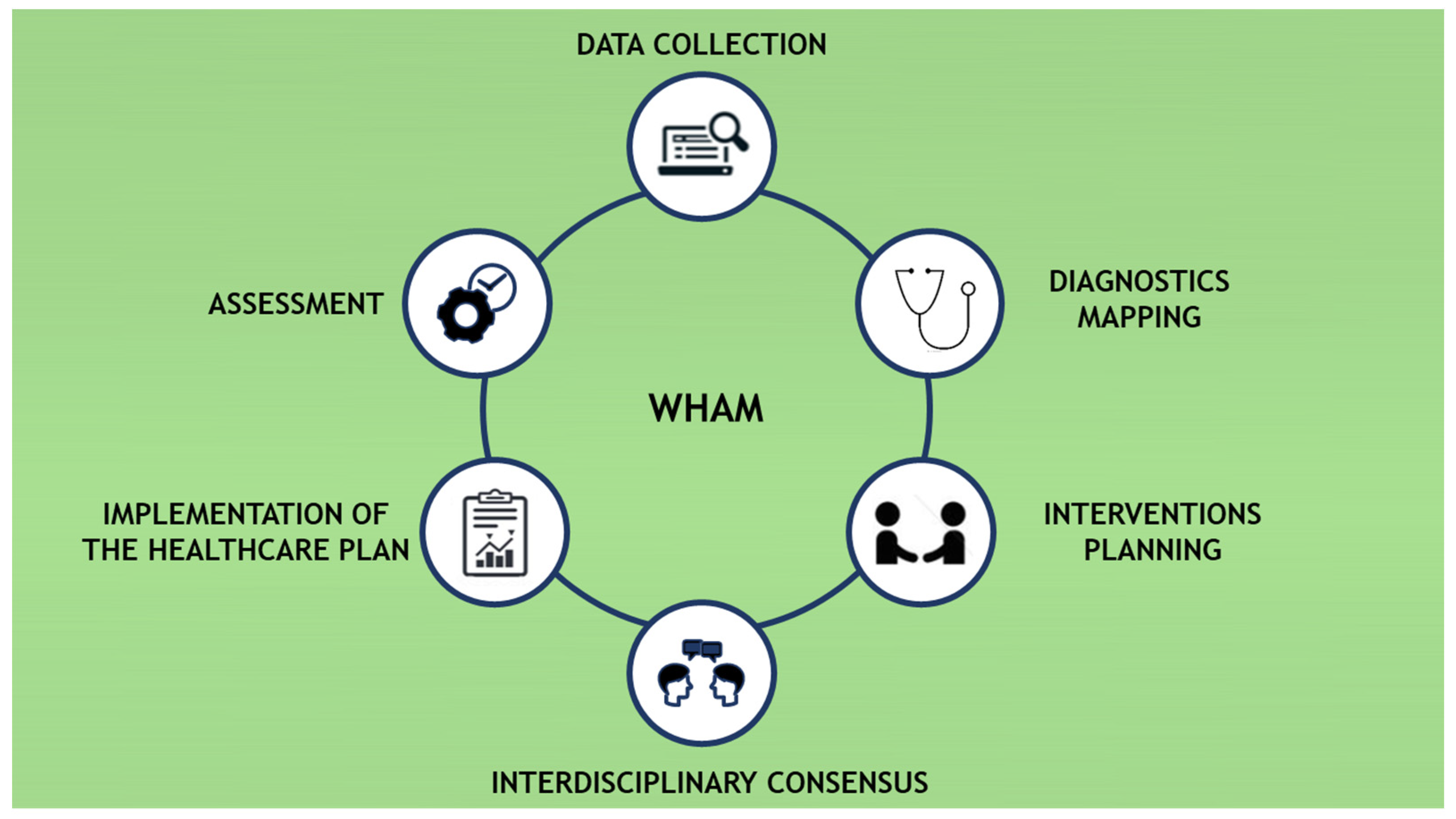 Ijerph 17 03143 g001