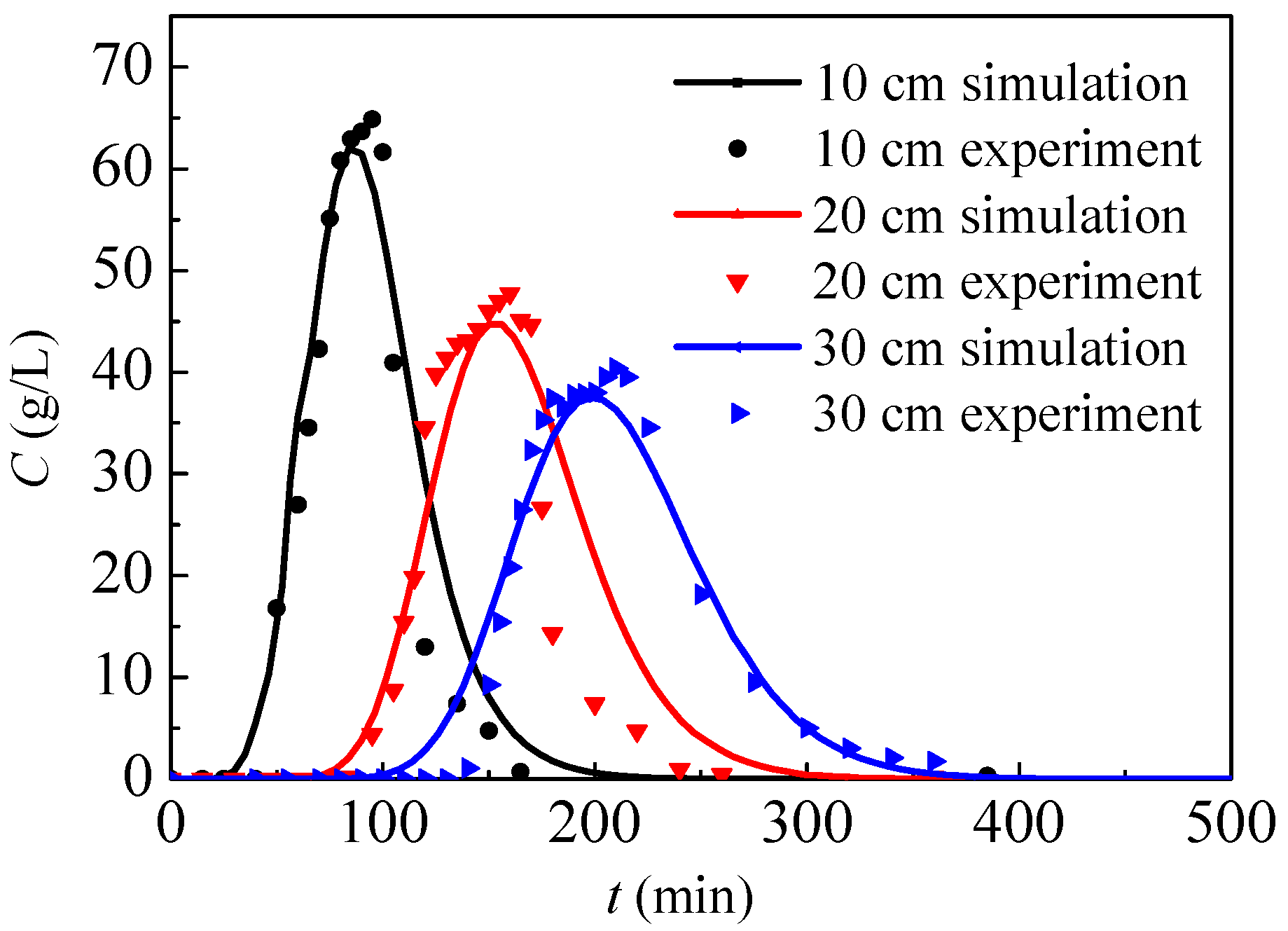 Ijerph 17 03147 g004 Ijerph 17 03147 g004