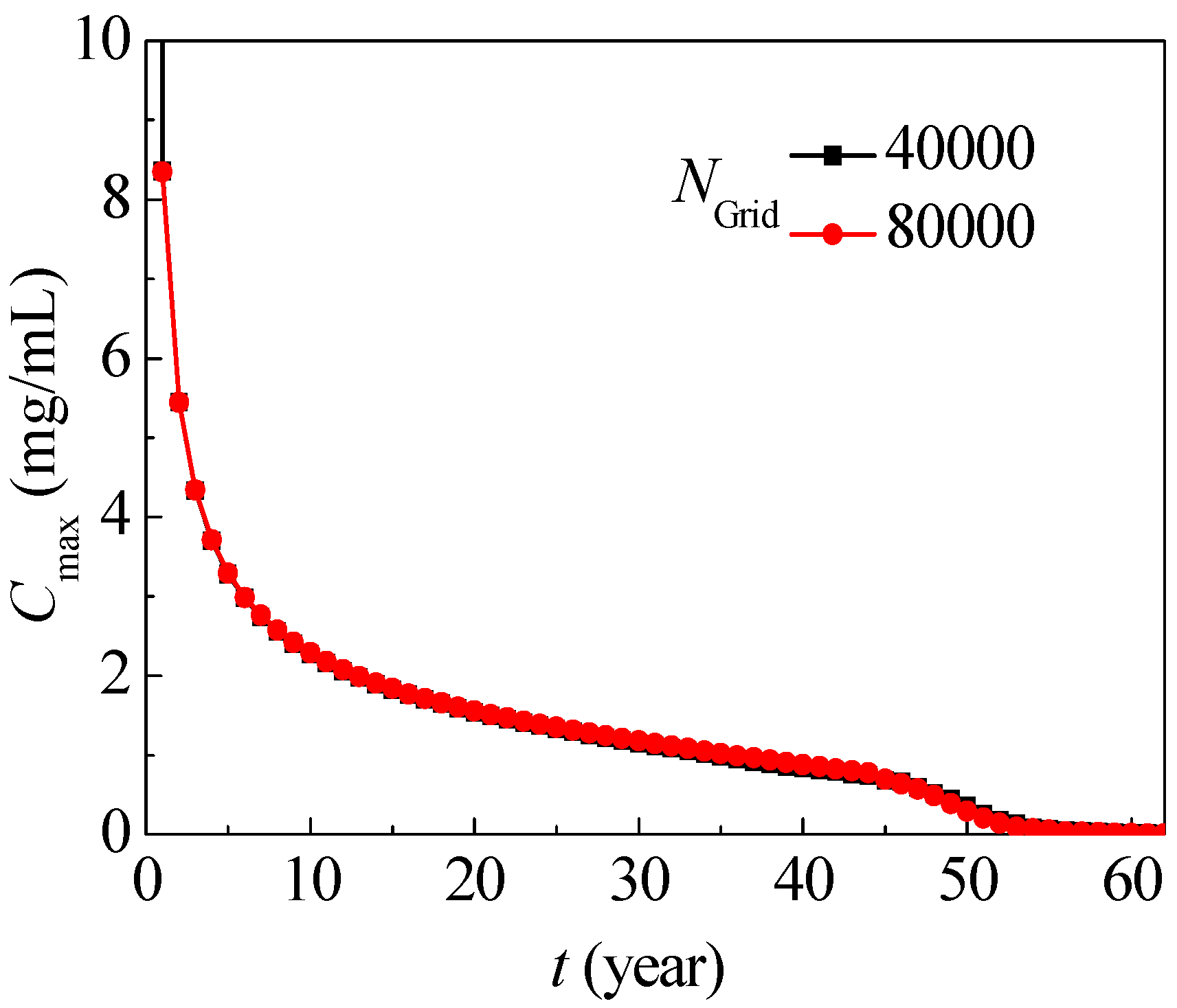 Ijerph 17 03147 g005 Ijerph 17 03147 g005