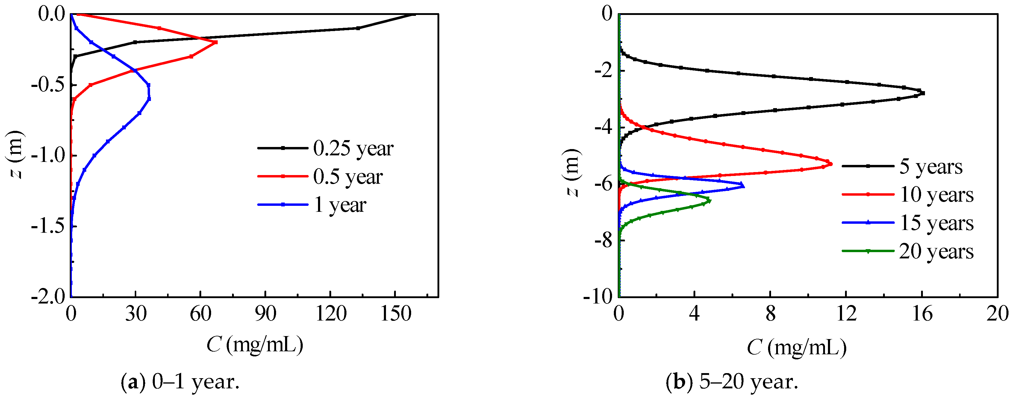 Ijerph 17 03147 g007 Ijerph 17 03147 g007