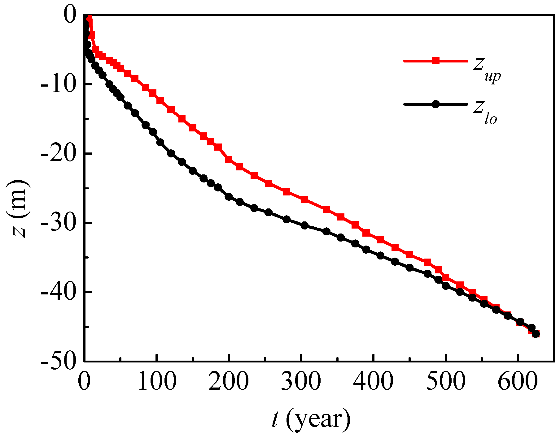 Ijerph 17 03147 g008 Ijerph 17 03147 g008