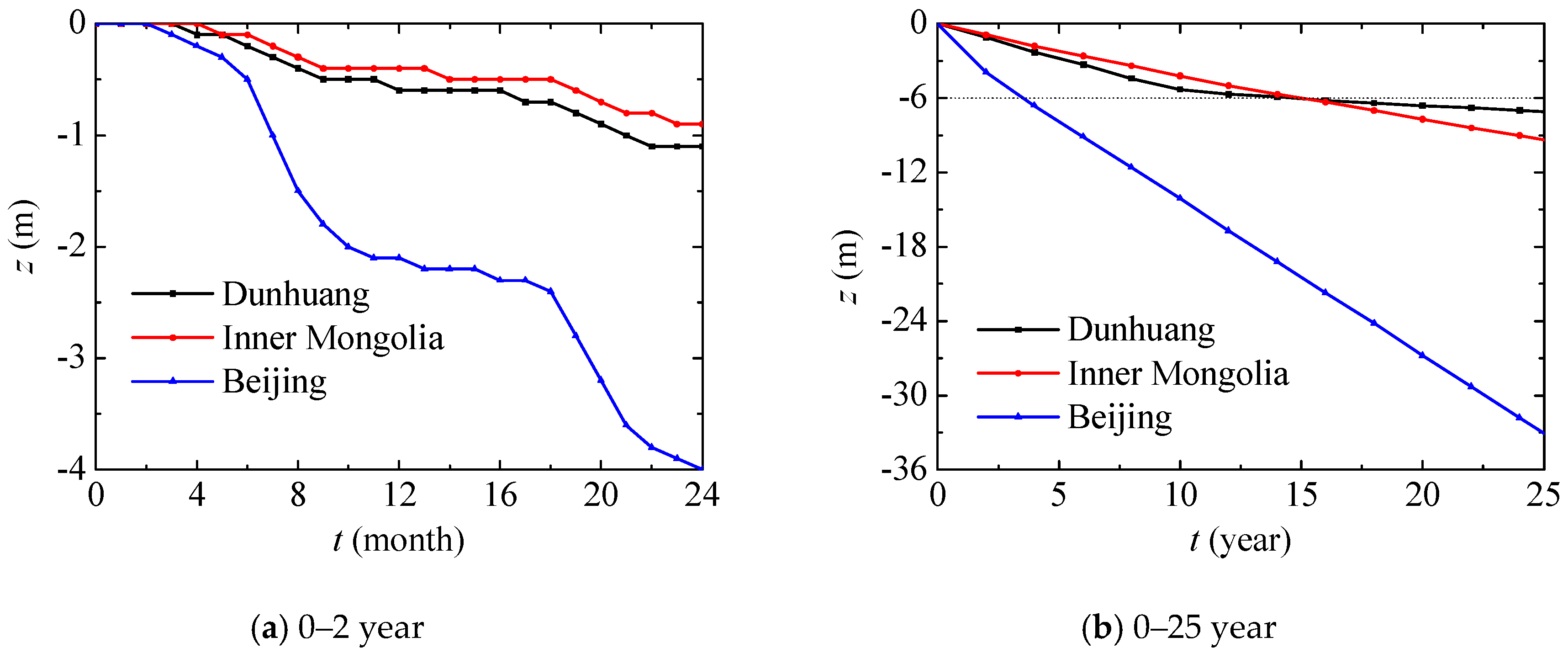 Ijerph 17 03147 g009 Ijerph 17 03147 g009