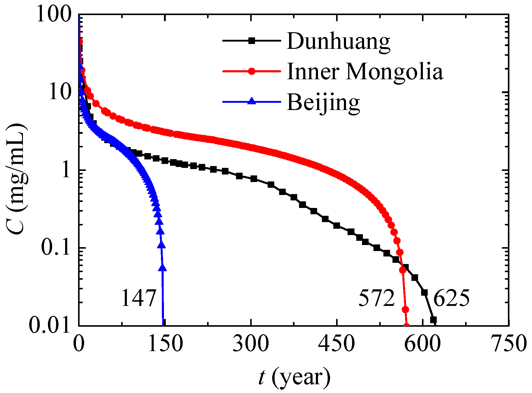 Ijerph 17 03147 g010 Ijerph 17 03147 g010
