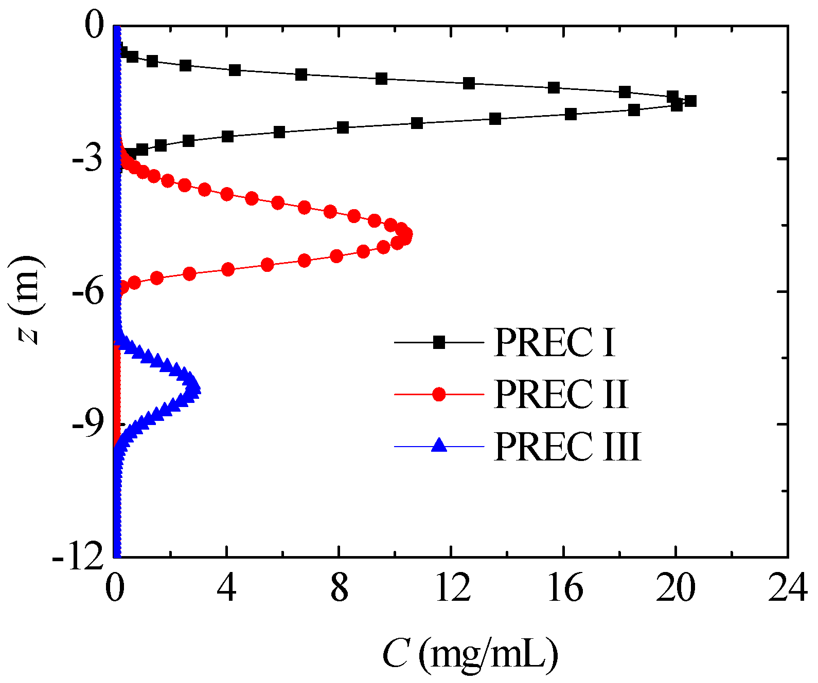 Ijerph 17 03147 g011 Ijerph 17 03147 g011