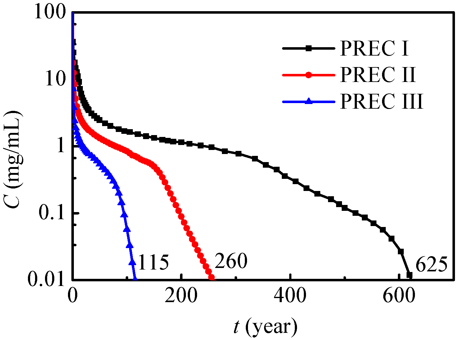 Ijerph 17 03147 g012 Ijerph 17 03147 g012