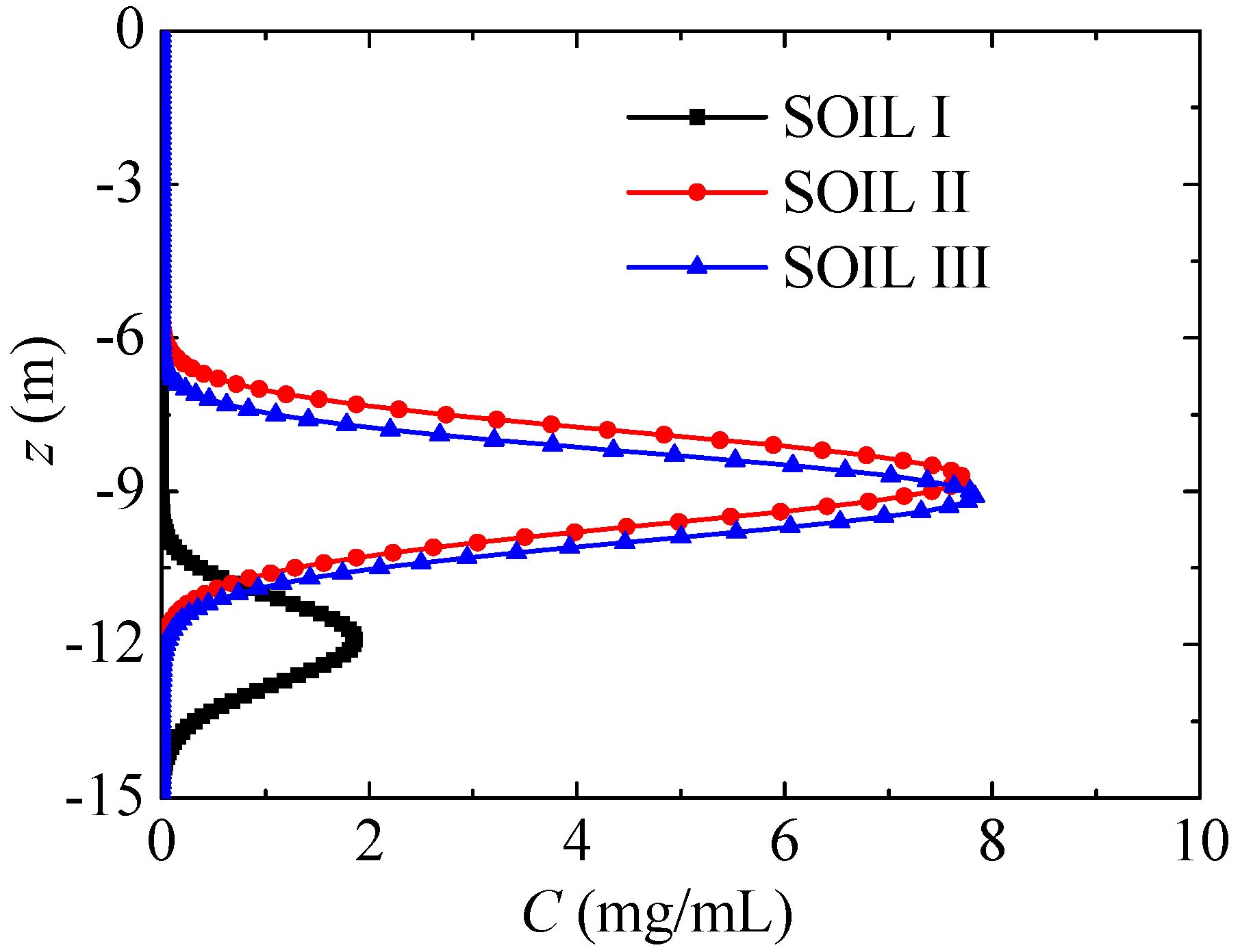Ijerph 17 03147 g013 Ijerph 17 03147 g013