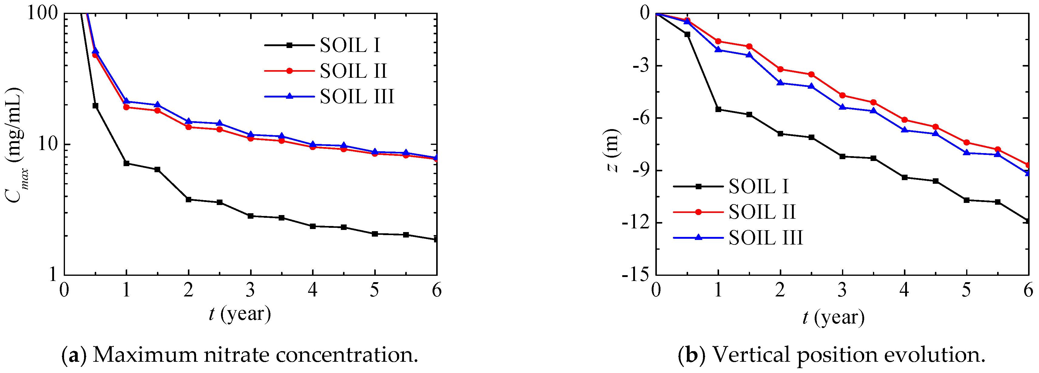 Ijerph 17 03147 g014 Ijerph 17 03147 g014