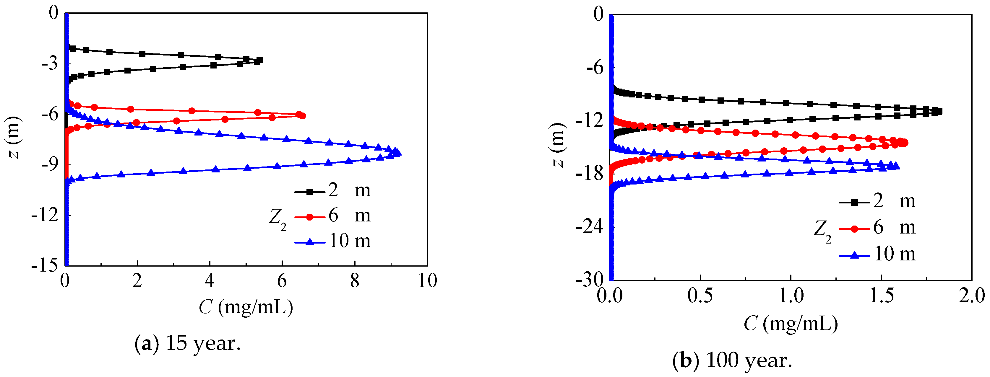 Ijerph 17 03147 g015 Ijerph 17 03147 g015