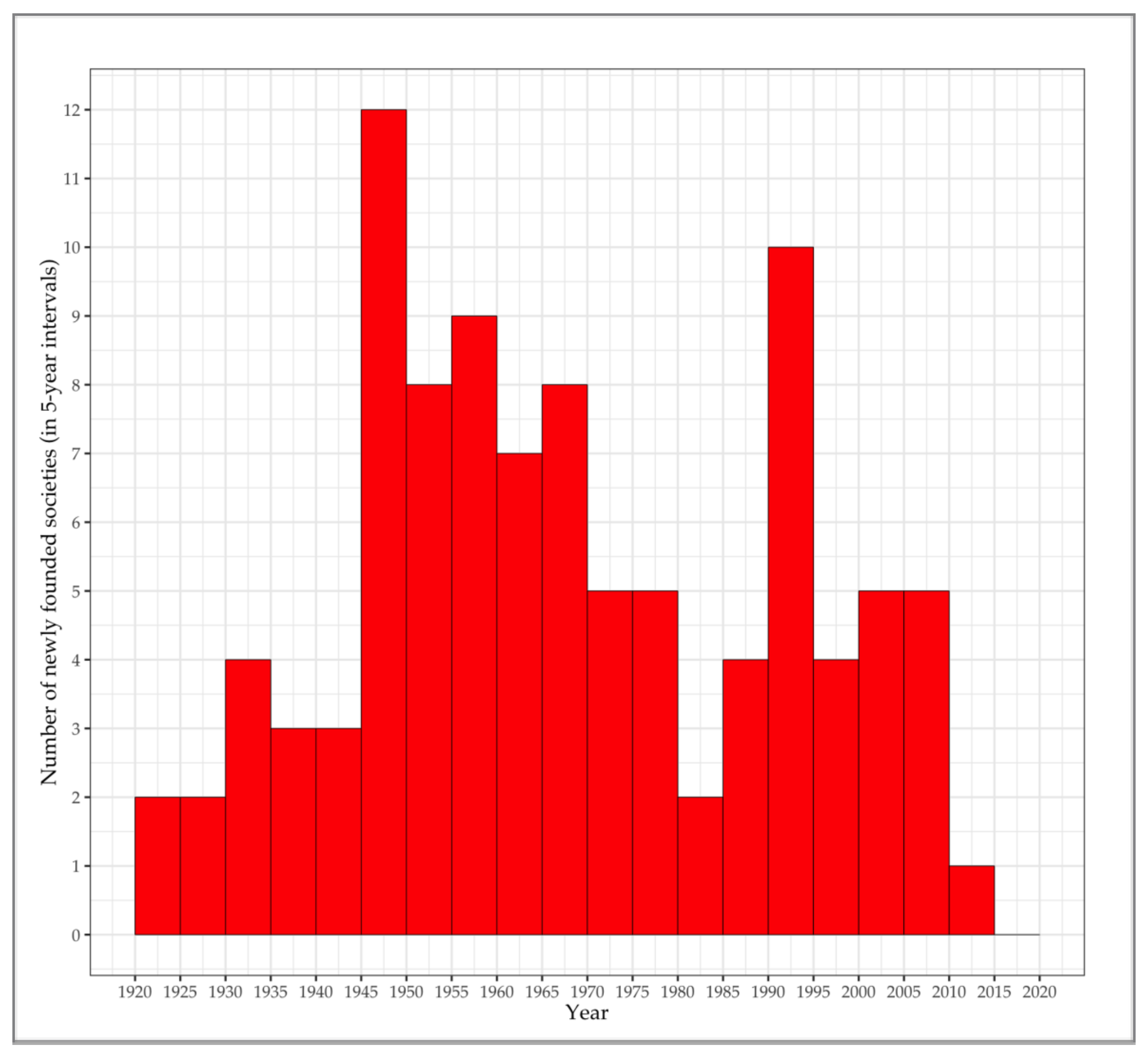 Ijerph 17 03150 g001