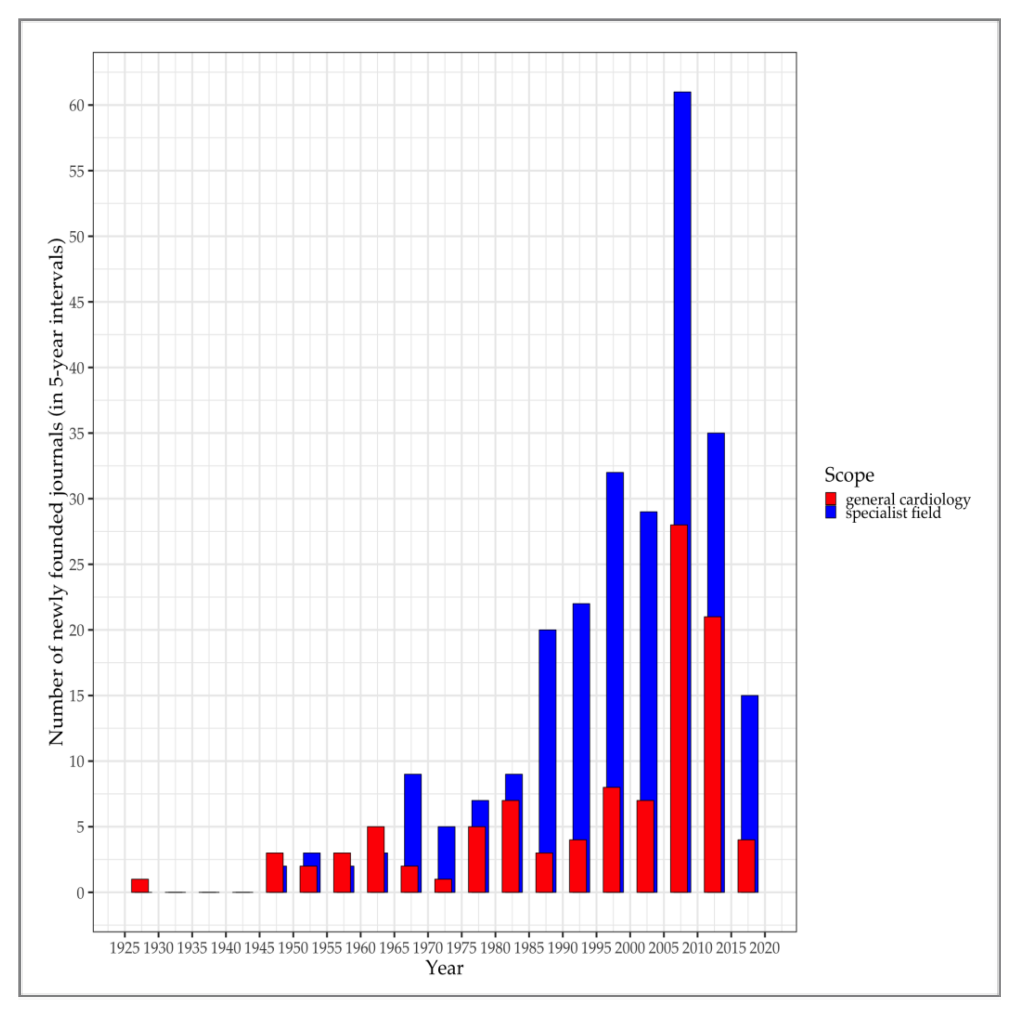 Ijerph 17 03150 g002