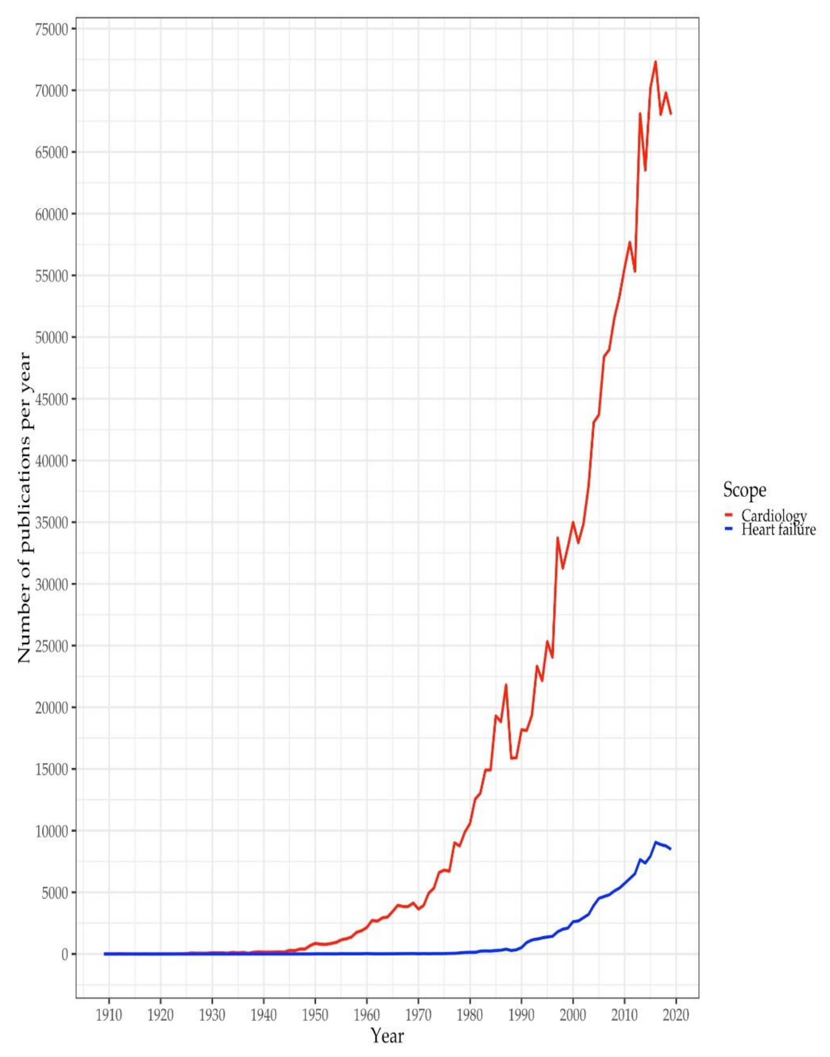 Ijerph 17 03150 g003