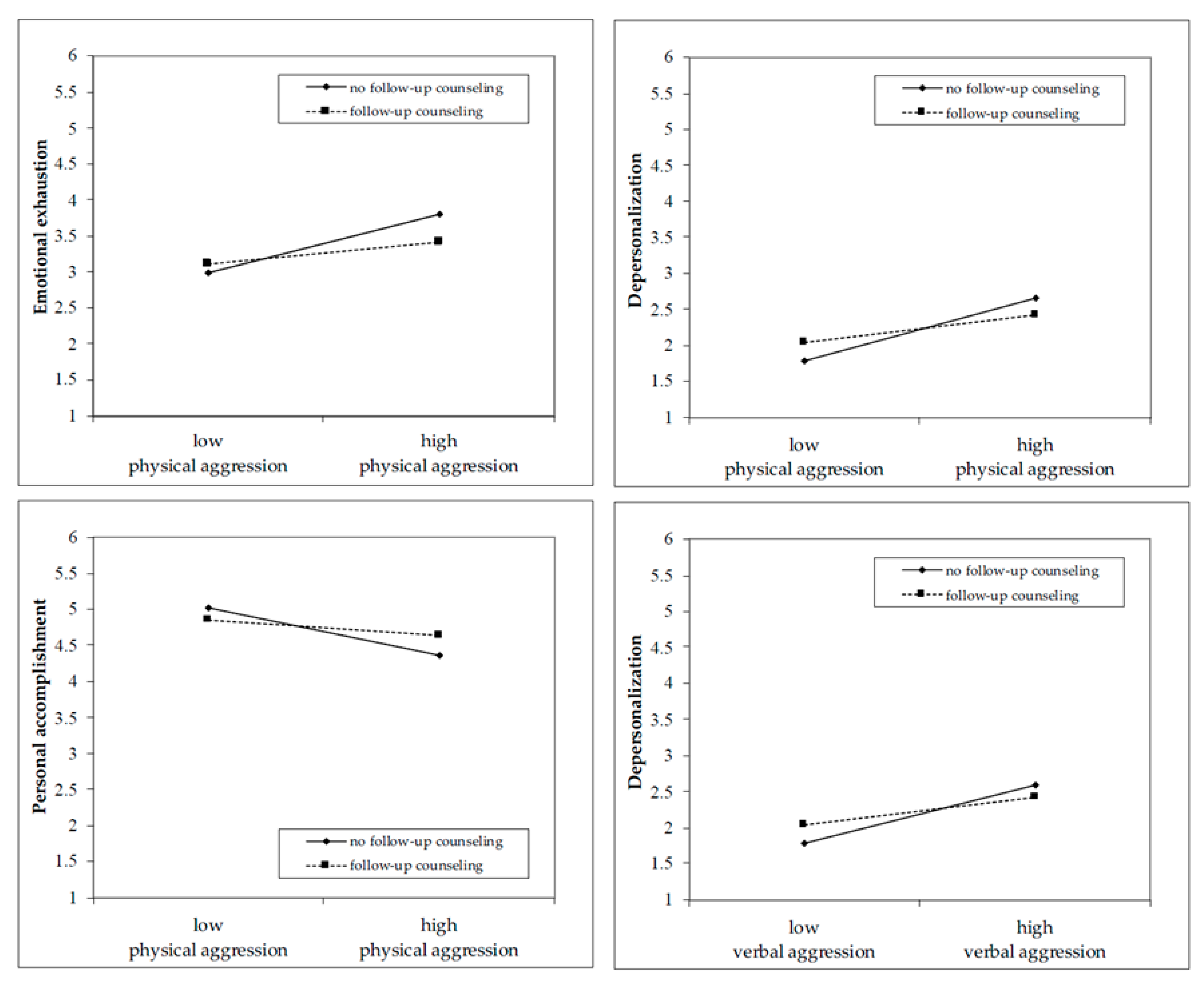 Ijerph 17 03152 g002