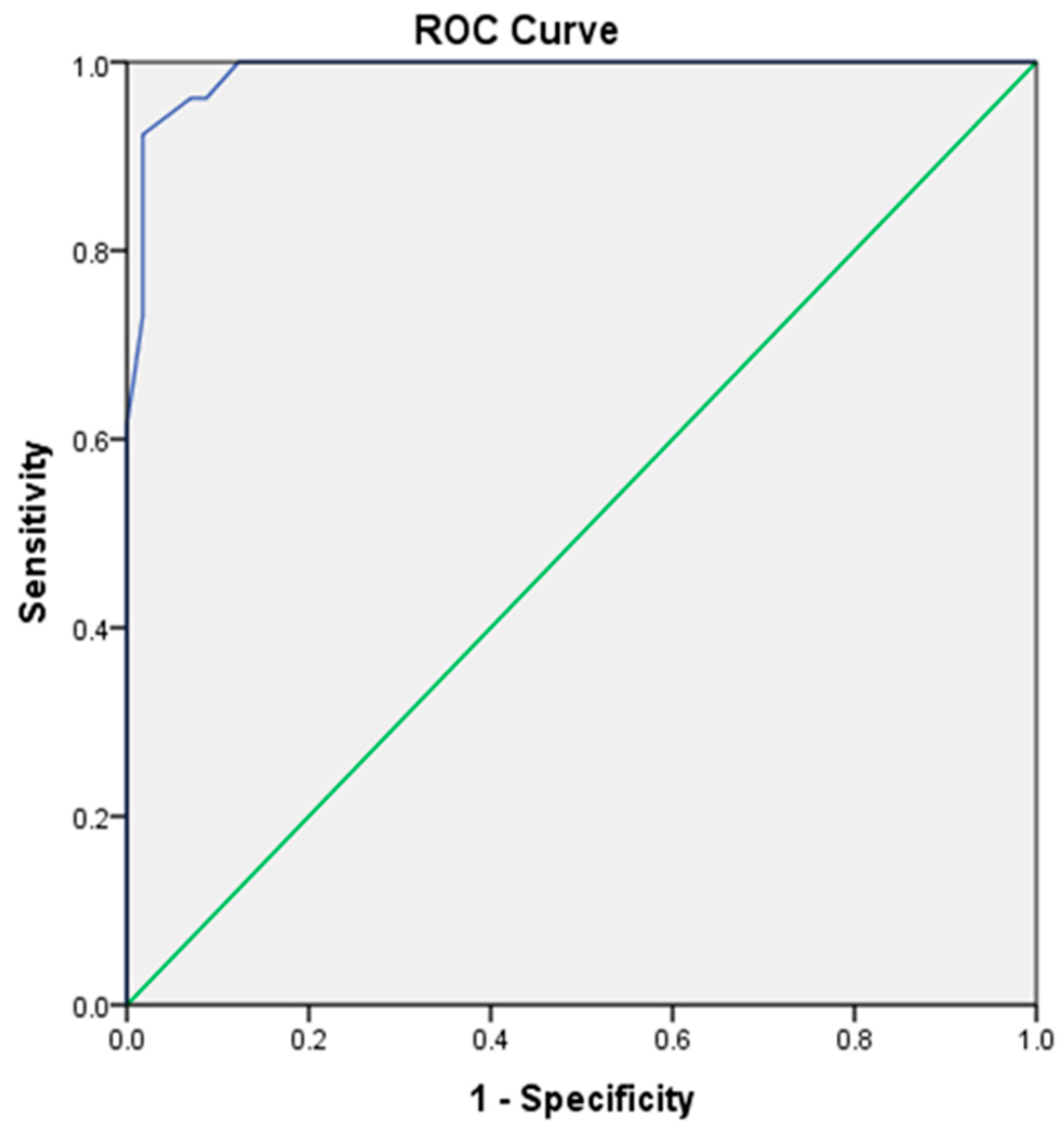 Ijerph 17 03154 g003