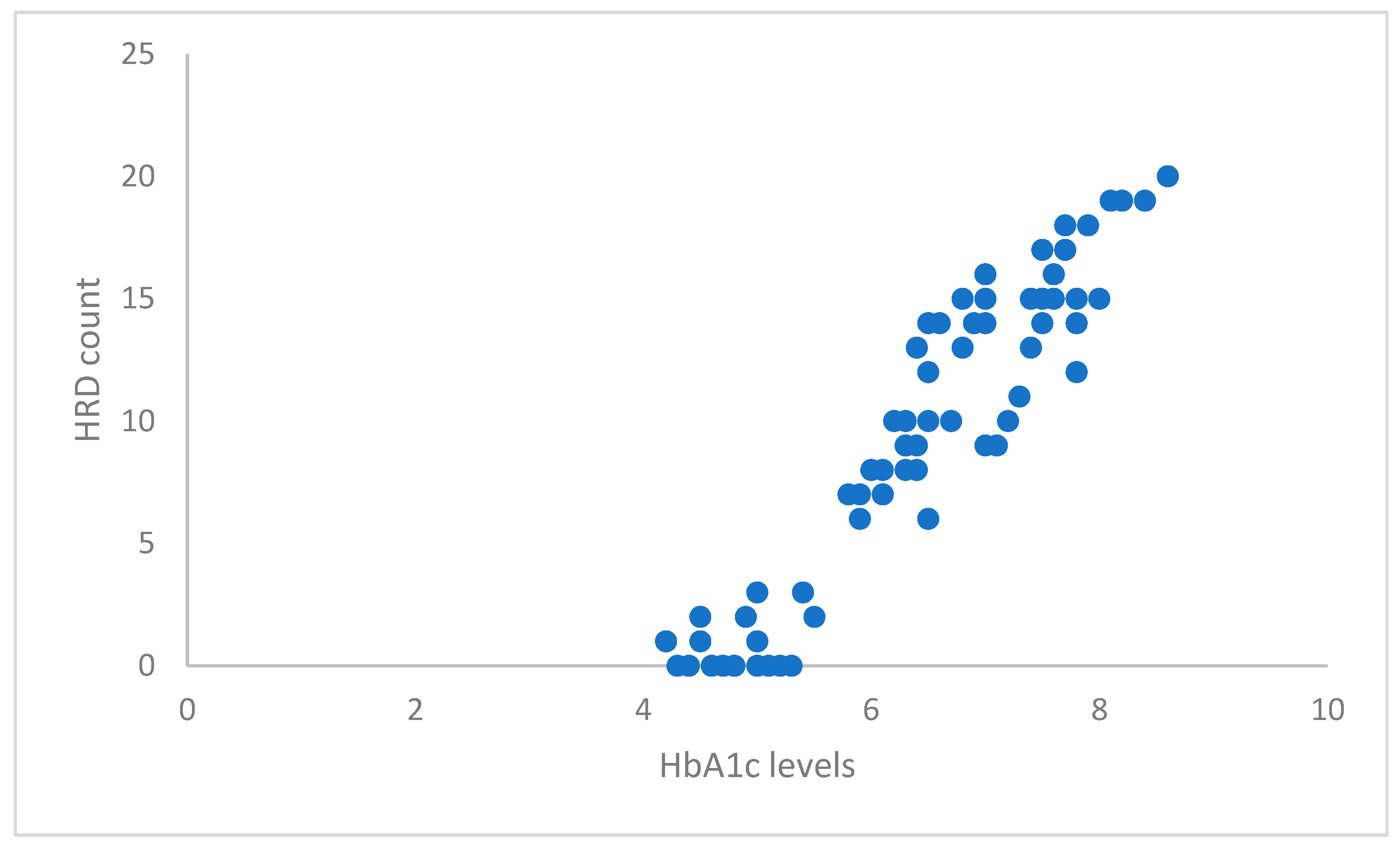 Ijerph 17 03154 g004