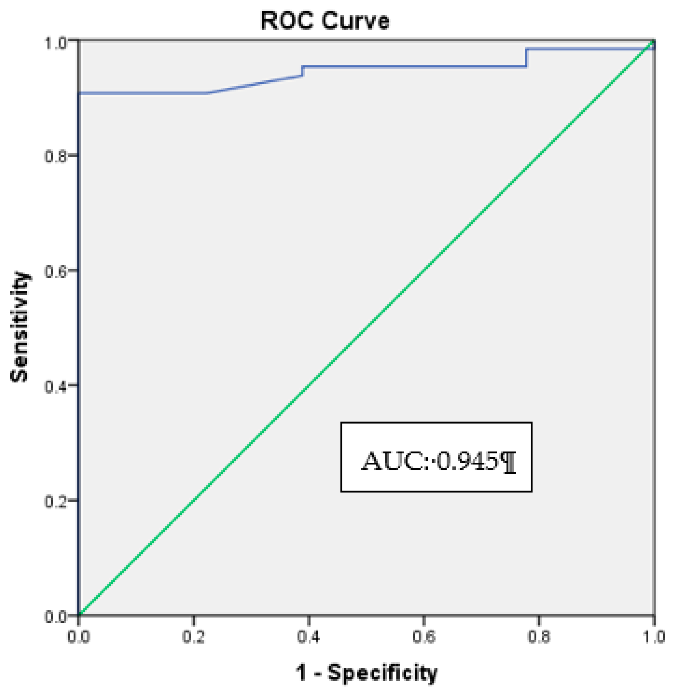 Ijerph 17 03154 g005