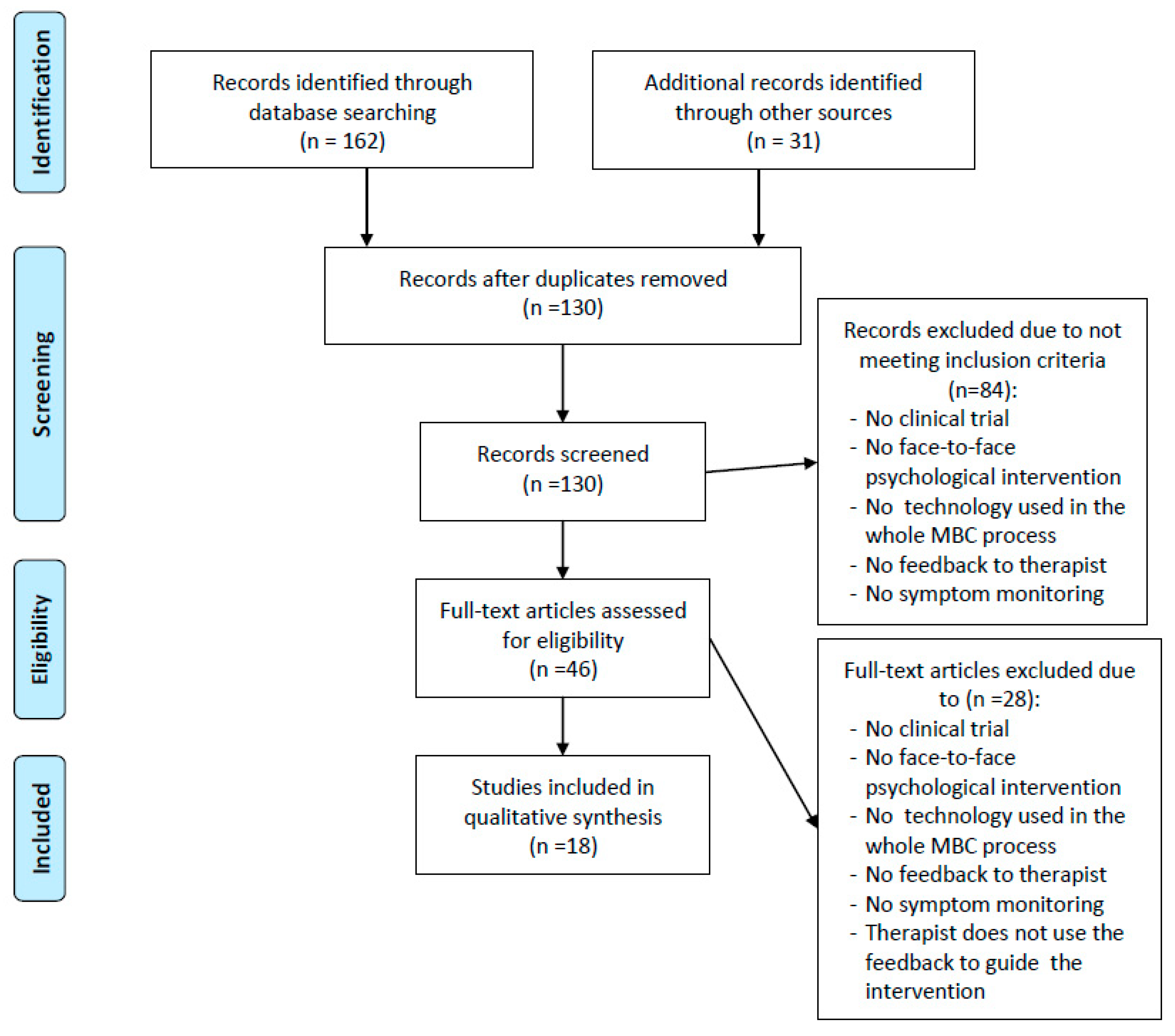 Ijerph 17 03170 g001