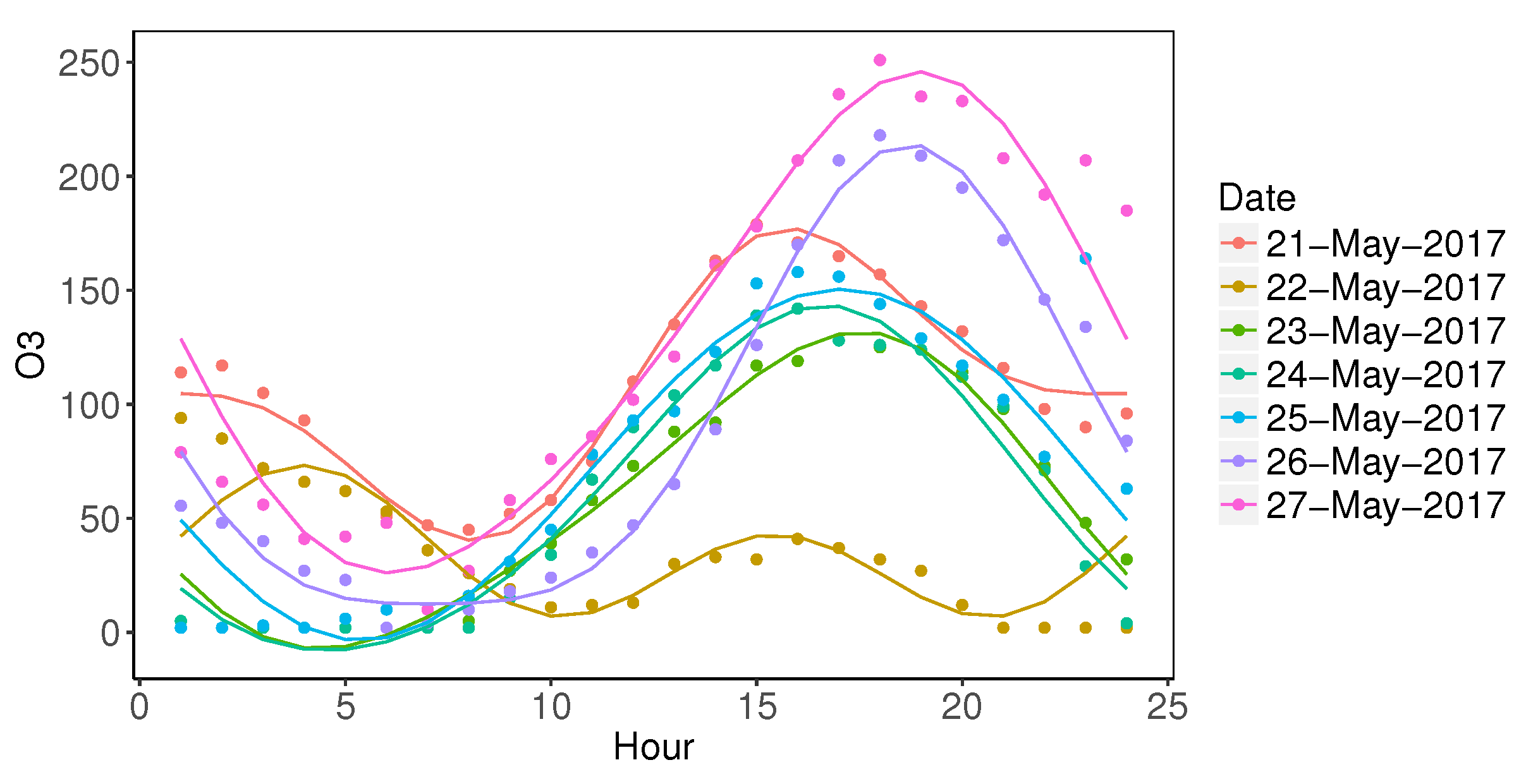 Ijerph 17 03172 g003