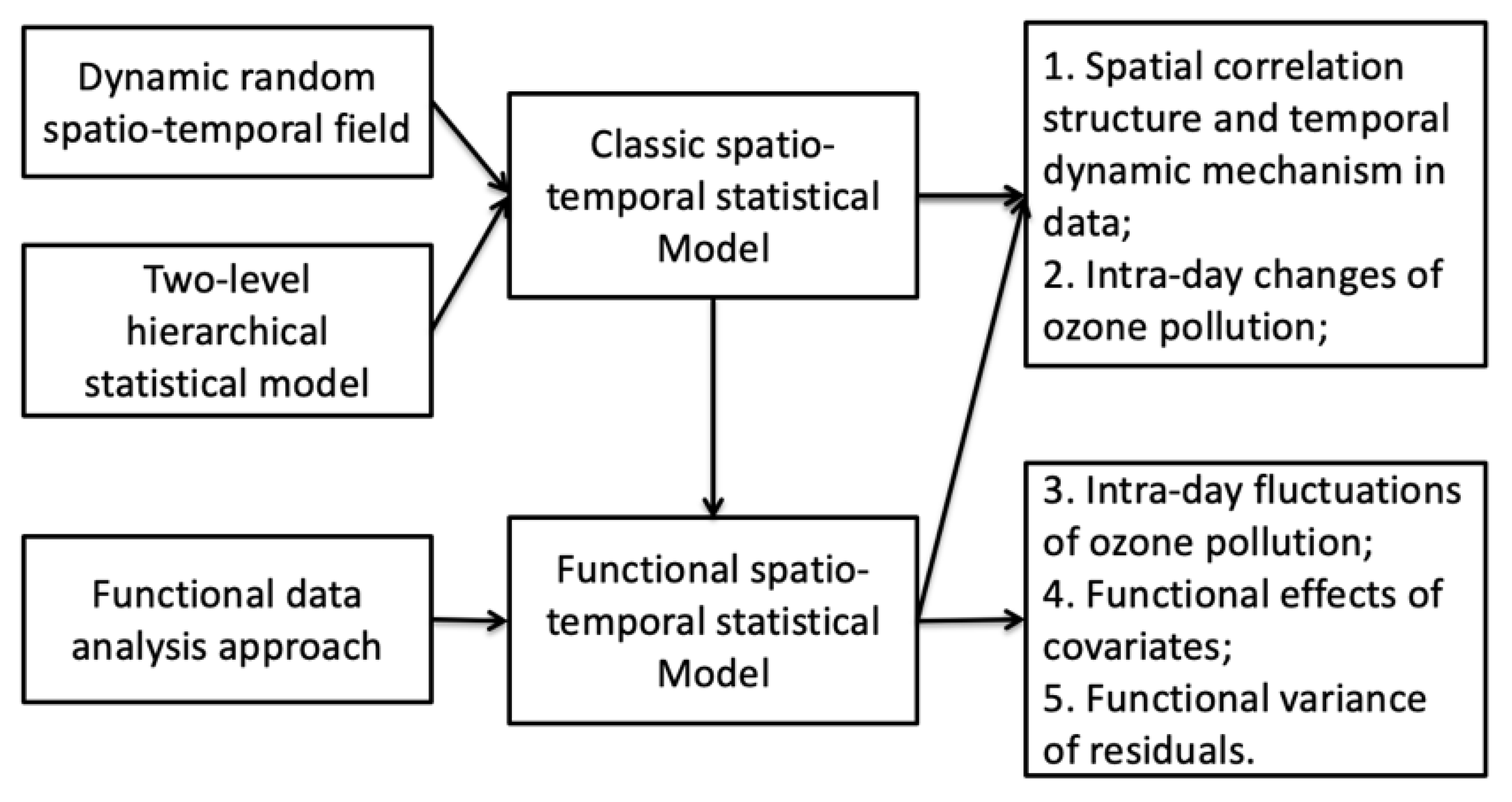 Ijerph 17 03172 g004