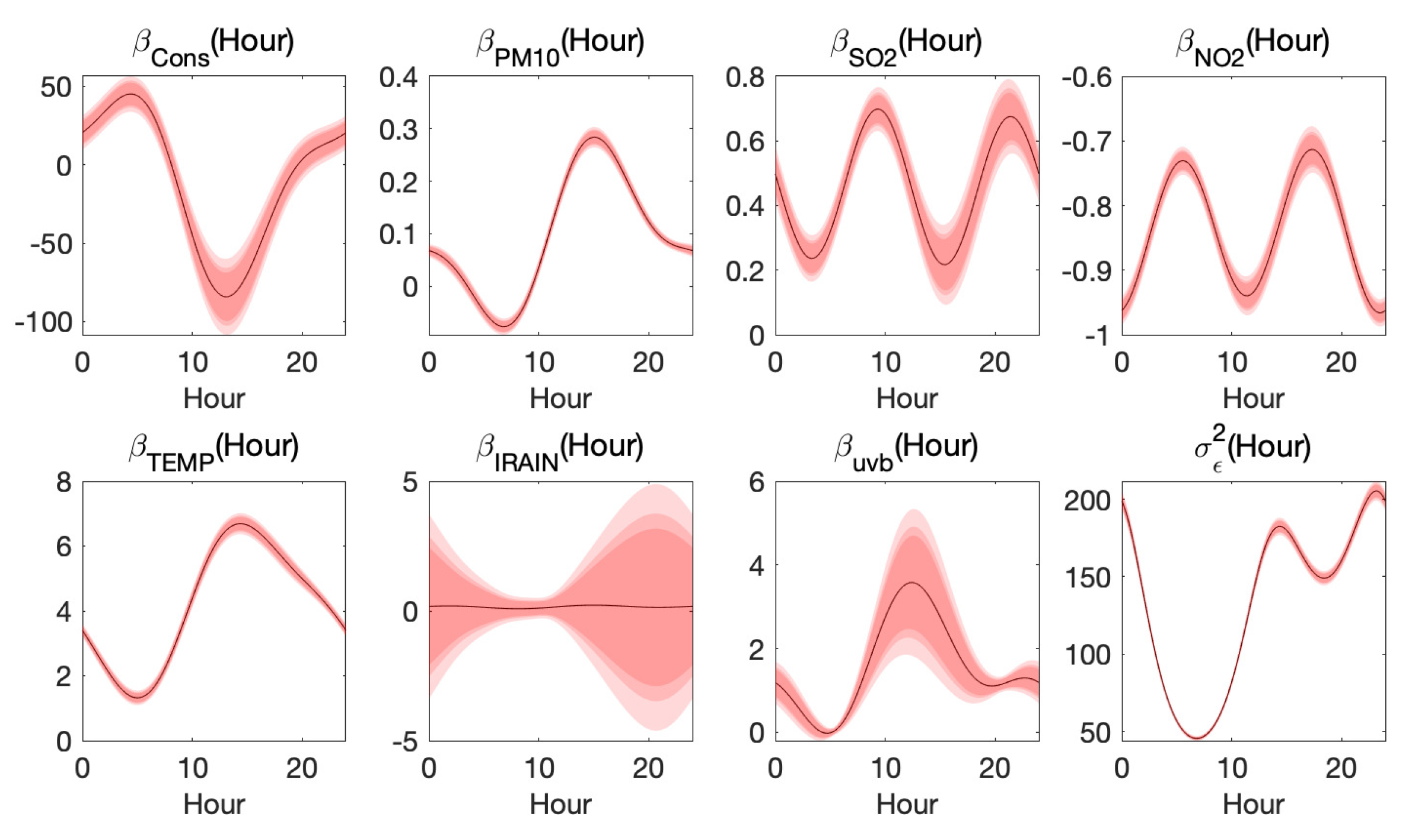 Ijerph 17 03172 g006