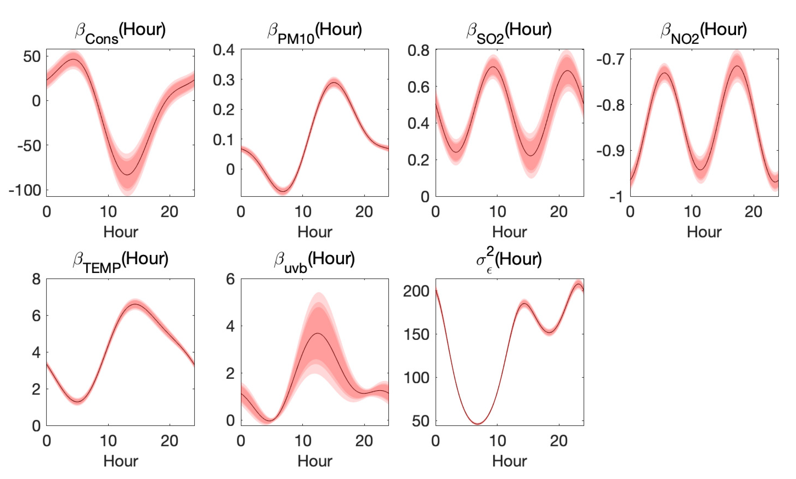 Ijerph 17 03172 g007