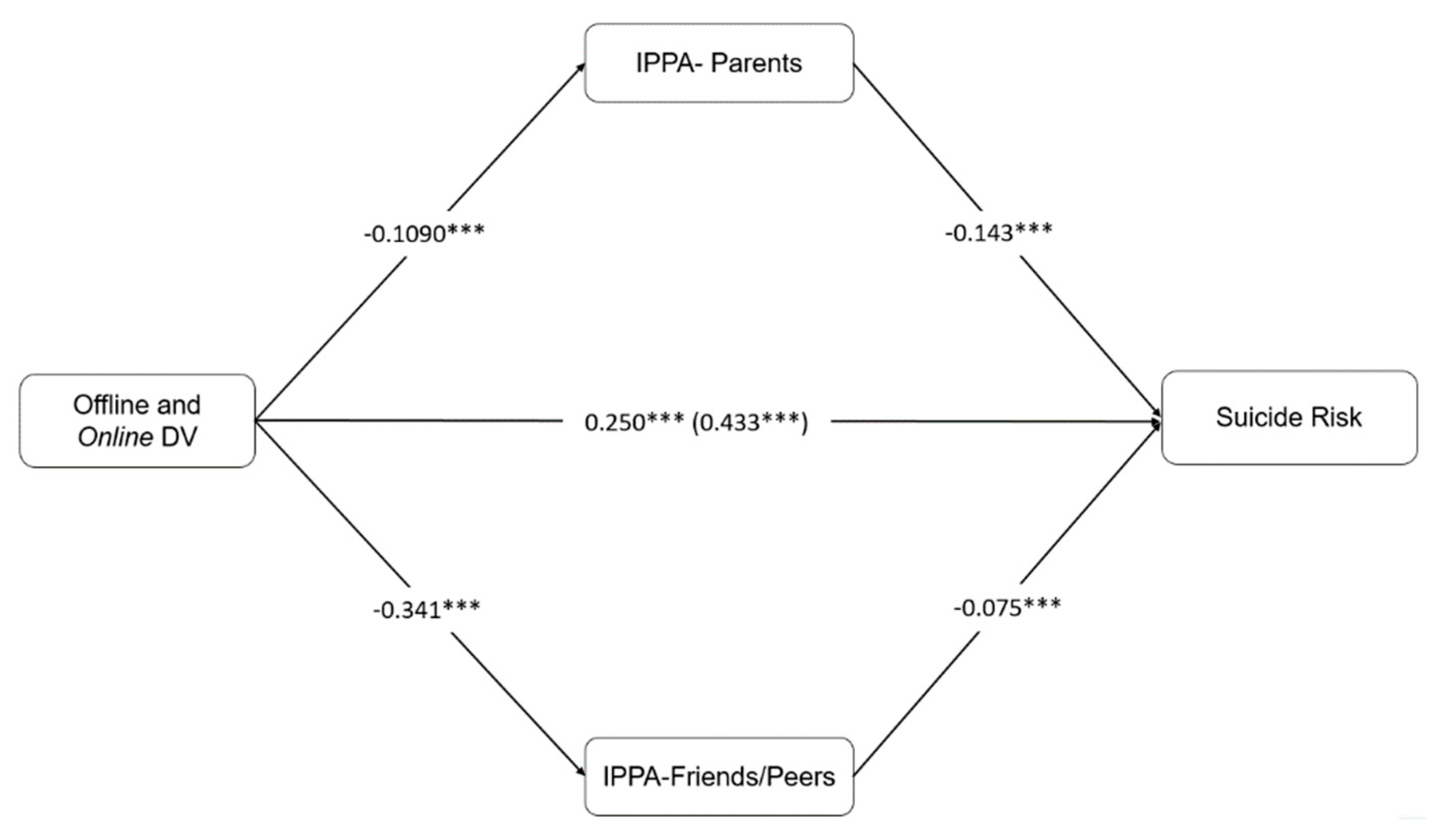 Ijerph 17 03174 g003