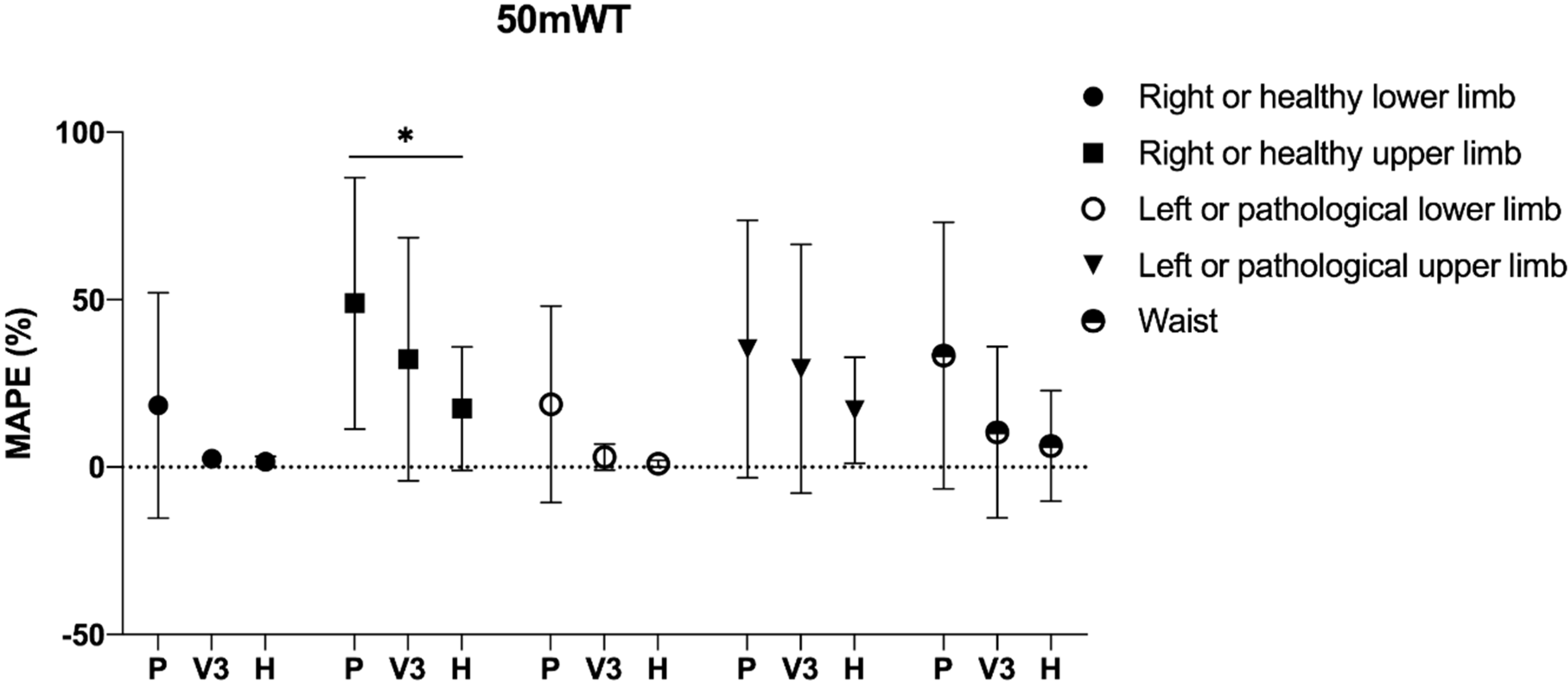 Ijerph 17 03177 g002