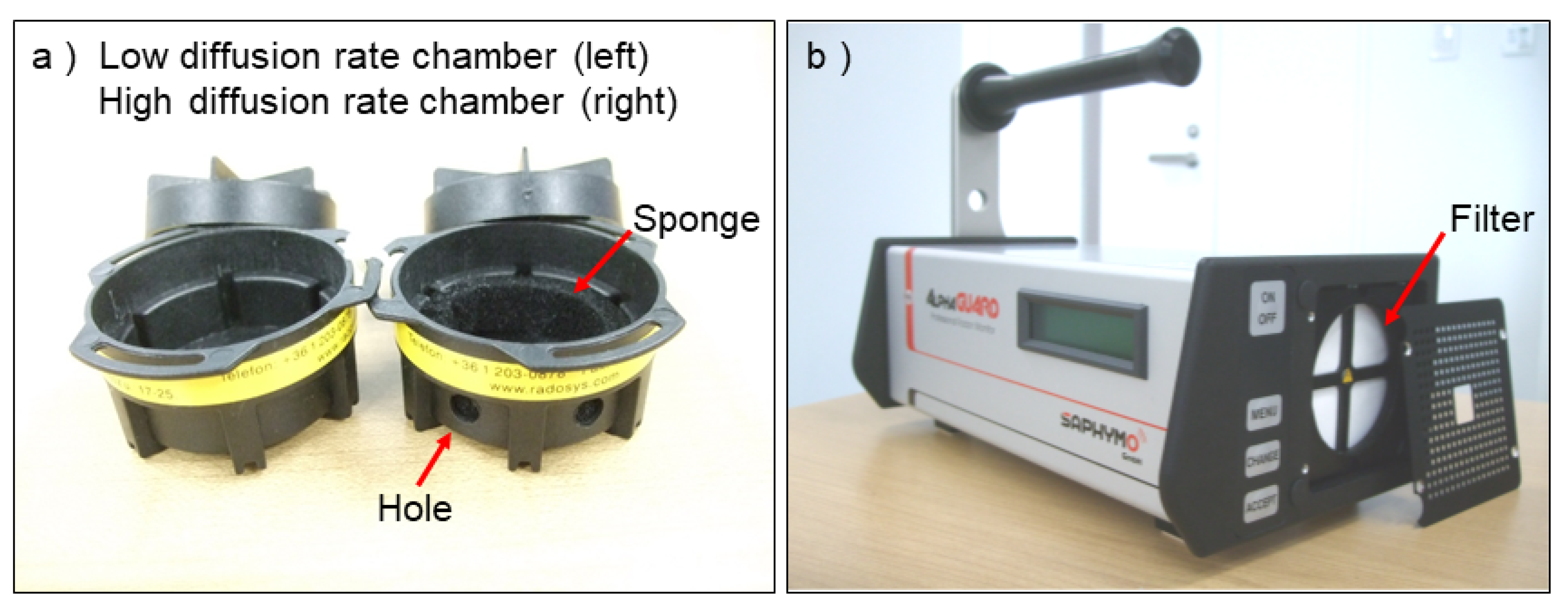 Ijerph 17 03178 g001