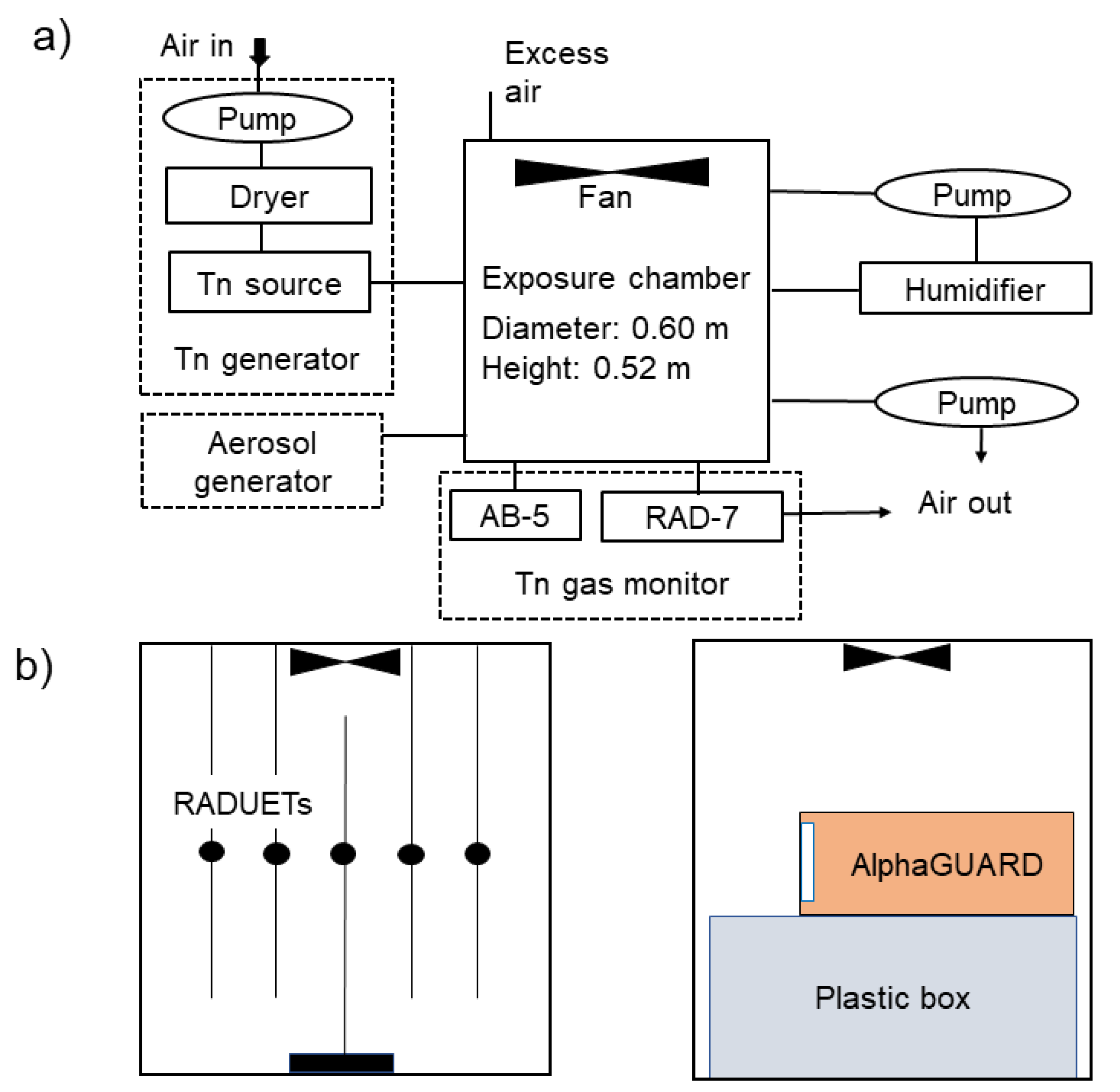 Ijerph 17 03178 g002